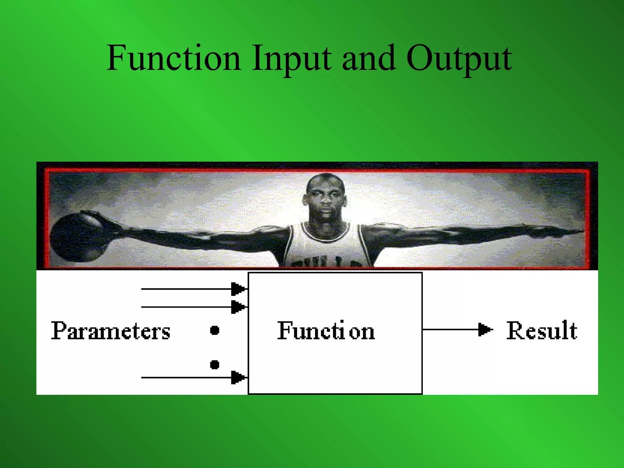 FUNCTIONS IN c++ PPT | PPT | Programming Languages | Computing