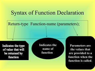 FUNCTIONS IN c++ PPT | PPT | Programming Languages | Computing