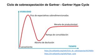 Ciclo de sobreexpectación de Gartner - Gartner Hype Cycle
https://es.wikipedia.org/wiki/Ciclo_de_sobreexpectaci%C3%B3n
https://en.wikipedia.org/wiki/Hype_cycle
 