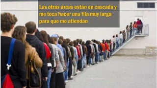 Las otras áreas están en cascada y
me toca hacer una fila muy larga
para que me atiendan
 