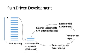 Pain Driven Development
Pain Backlog Elección de lo
Prioritario
(WIP=1 o 2)
Crear el Experimento
Con criterios de salida
Ejecución del
Experimento
Revisión del
Impacto
Retrospectiva de
Experimento
+
-
 