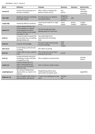 Workbook - Unit 3 – Lesson 9
Word Definition Example Synonym Antonym Word Family
remain (v)
to stay in the same place or in
the same condition
After a week in hospital, the
patient remains very ill.
last,
persist
remains,
remainder,
remaining
risky (adj)
dangerous because something
bad might happen
It's risky to buy a car without
some good advice.
dangerous,
hazardous,
perilous
safe
rough (adj) marked by difficult conditions
Lots of snow made for a rough
winter.
harsh,
violent
gentle,
smooth
roughly
roughness
squash (n)
a game played between two
or four people on a special
closed playing area which
involves hitting a small rubber
ball against a wall
The two friends have been
playing squash for two hours.
stick (n)
a long, thin piece of wood that
you use when you are walking,
playing hockey, etc.
He accidentally hit his
teammate with the hockey
stick.
study (n) a branch of knowledge
He wants to get into the study
of marine biology.
area,
field,
subject
take up (v)
to start doing a particular job
or activity
He's taken up cycling .
track (n)
a path, often circular, used for
races
The runners are now on their
final lap of the track.
course
train (v)
to teach someone how to do
something, usually a skill that
is needed for a job
All our athletes are well trained.
training,
trainer
umpire (n)
someone whose job is to
watch a sports game and
make sure that the players
obey the rules
John is a famous cricket umpire.
weightligting (n)
the activity of lifting heavy
objects either as a sport or for
exercise
Weightlifting athletes wear
special belts during the sport.
weightlifter
willpower (n)
one's strength of will, mind, or
determination; self-control
It took a lot of willpower to stay
calm.
decision,
will
 