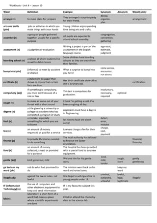 Workbook - Unit 4 – Lesson 10
Word Definition Example Synonym Antonym Word Family
arrange (v) to make plans for; prepare
They arranged a surprise party
for their friend.
devise,
organize,
plan
arrangement
arts and crafts
(phr)
jobs or activities in which you
make things with your hands
Young children enjoy spending
time doing arts and crafts.
assembly (n)
a group of people gathered
together, usually for a specific
purpose
All pupils are expected to
attend school assembly.
congregation,
convention,
gathering
assessment (n) a judgment or evaluation
Writing a project is part of the
assessment in the English
language course.
appraisal,
estimate,
judgment
boarding school (n)
a school at which students live
as well as take classes
Some children hate boarding
schools as they are away from
their families.
bump into (phr)
(informal) to meet by accident
or chance
What a surprise to bump into
you here!
come across,
encounter,
run across
certificate (n)
a statement on paper that
shows or proves that certain
facts are true
Her birth certificate shows that
she is 50 years old.
certification
compulsory (adj)
If something is compulsory,
you must do it because of a
rule or law
This test is compulsory for
graduation.
involuntary,
necessary,
required
optional
cough (v)
to make air come out of your
throat with a short sound
I think I'm getting a cold. I've
been coughing all day.
degree (n)
a title given by a university or
college to a student who has
completed a program of study
Applicants must have a degree
in Engineering.
fault (n)
a mistake, especially
something for which you are
to blame
It's not my fault she didn't
come!
defect,
error,
mistake
fee (n)
an amount of money
requested or paid for a service
Lawyers charge a fee for their
services.
charge,
cost,
payment
finance (v)
to provide the money needed
to do something
The local authority has refused
to finance the Easter
celebration.
financial,
financier
fund (n)
an amount of money
collected, saved, or provided
for a purpose
The hospital has been provided
with a special fund to buy new
equipment.
gentle (adj) kind; generous; mild
We love him for his gentle
ways.
kind,
mild,
tender
rough,
stern
gently
gentleness
go back on my
word (phr)
not do what had promised to
do
The minister went back on his
word and raised taxes.
keep my
word
illegal (adj)
against the law or rules; not
lawful
It is illegal to sell cigarettes to
young people under 18.
criminal,
outlawed,
unlawful
lawful,
legal,
legitimate
illegally
IT (Information
Technology) (n)
the use of computers and
other electronic equipment to
keep and send information
IT is my favourite subject this
year.
lab (n)
laboratory; a short form of a
word that means a place
where scientific experiments
are done
Children attend the chemistry
class in the science lab.
 