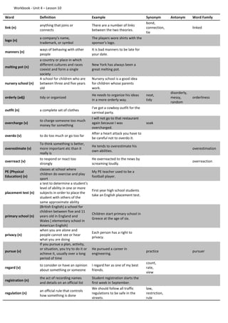 Workbook - Unit 4 – Lesson 10
Word Definition Example Synonym Antonym Word Family
link (n)
anything that joins or
connects
There are a number of links
between the two theories.
bond,
connection,
tie
linked
logo (n)
a company's name,
trademark, or symbol
The players wore shirts with the
sponsor's logo.
manners (n)
ways of behaving with other
people
It is bad manners to be late for
your date.
melting pot (n)
a country or place in which
different cultures and races
coexist and form a single
society
New York has always been a
great melting pot.
nursery school (n)
A school for children who are
between three and five years
old
Nursery school is a good idea
for children whose parents
work.
orderly (adj) tidy or organized
He needs to organize his ideas
in a more orderly way.
neat,
tidy
disorderly,
messy,
random
orderliness
outfit (n) a complete set of clothes
I've got a cowboy outfit for the
carnival party.
overcharge (v)
to charge someone too much
money for something
I will not go to that restaurant
again because I was
overcharged.
soak
overdo (v) to do too much or go too far
After a heart attack you have to
be careful not to overdo it.
overestimate (v)
To think something is better,
more important etc than it
really is
He tends to overestimate his
own abilities.
overestimation
overreact (v)
to respond or react too
strongly
He overreacted to the news by
screaming loudly.
overreaction
PE (Physical
Education) (n)
classes at school where
children do exercise and play
sport
My PE teacher used to be a
football player.
placement test (n)
a test to determine a student's
level of ability in one or more
subjects in order to place the
student with others of the
same approximate ability
First year high school students
take an English placement test.
primary school (n)
(British English) a school for
children between five and 11
years old in England and
Wales [ elementary school in
American English]
Children start primary school in
Greece at the age of six.
privacy (n)
when you are alone and
people cannot see or hear
what you are doing
Each person has a right to
privacy.
pursue (v)
If you pursue a plan, activity,
or situation, you try to do it or
achieve it, usually over a long
period of time
He pursued a career in
engineering.
practice pursuer
regard (v)
to consider or have an opinion
about something or someone
I regard her as one of my best
friends.
count,
rate,
view
registration (n)
the act of recording names
and details on an official list
Student registration starts the
first week in September.
regulation (n)
an official rule that controls
how something is done
We should follow all traffic
regulations to be safe in the
streets.
law,
restriction,
rule
 