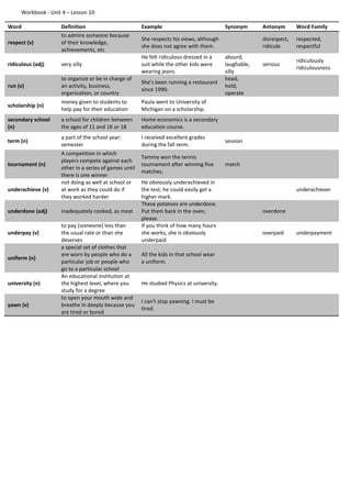 Workbook - Unit 4 – Lesson 10
Word Definition Example Synonym Antonym Word Family
respect (v)
to admire someone because
of their knowledge,
achievements, etc
She respects his views, although
she does not agree with them.
disrespect,
ridicule
respected,
respectful
ridiculous (adj) very silly
He felt ridiculous dressed in a
suit while the other kids were
wearing jeans.
absurd,
laughable,
silly
serious
ridiculously
ridiculousness
run (v)
to organize or be in charge of
an activity, business,
organization, or country
She's been running a restaurant
since 1990.
head,
hold,
operate
scholarship (n)
money given to students to
help pay for their education
Paula went to University of
Michigan on a scholarship.
secondary school
(n)
a school for children between
the ages of 11 and 16 or 18
Home economics is a secondary
education course.
term (n)
a part of the school year;
semester
I received excellent grades
during the fall term.
session
tournament (n)
A competition in which
players compete against each
other in a series of games until
there is one winner
Tammy won the tennis
tournament after winning five
matches.
match
underachieve (v)
not doing as well at school or
at work as they could do if
they worked harder
He obviously underachieved in
the test; he could easily get a
higher mark.
underachiever
underdone (adj) inadequately cooked, as meat
These potatoes are underdone.
Put them back in the oven,
please.
overdone
underpay (v)
to pay (someone) less than
the usual rate or than she
deserves
If you think of how many hours
she works, she is obviously
underpaid.
overpaid underpayment
uniform (n)
a special set of clothes that
are worn by people who do a
particular job or people who
go to a particular school
All the kids in that school wear
a uniform.
university (n)
An educational institution at
the highest level, where you
study for a degree
He studied Physics at university.
yawn (v)
to open your mouth wide and
breathe in deeply because you
are tired or bored
I can't stop yawning. I must be
tired.
 