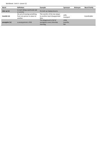 Workbook - Unit 4 – Lesson 11
Word Definition Example Synonym Antonym Word Family
take up (v)
to start doing a particular job
or activity
He took up singing lessons.
transfer (v)
the act of moving something
from one person or place to
another
The transfer of the star player
to another team disappointed
fans.
shift,
transport
transferable
youngster (n) a young person; child
The playground is full of
youngsters every Saturday
morning.
child,
juvenile,
kid
 