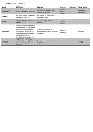 Workbook - Unit 4 – Lesson 12
Word Definition Example Synonym Antonym Word Family
calculate (v) to find out by using arithmetic
I'm trying to calculate how
much flour we need.
compute,
count,
measure
calculation,
calculator
cover (n)
the outer front or back part of
a magazine, book etc
His photo's on the cover of
Newsweek again.
field (n)
an area of special activity or
interest
Liz works in the field of
medicine.
area,
discipline,
domain
protest (n)
a strong complaint expressing
disagreement, disapproval or
opposition or an occasion
when people show that they
disagree with something by
standing somewhere,
shouting, carrying signs, etc
The teacher ignored his
protests about having too much
homework.
objection,
resistance
protester
smog (n)
air pollution, especially in
cities, that is caused by a
mixture of smoke, gases and
chemicals
Smog is a problem in many
large cities.
smoggy
 