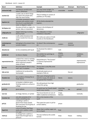 Workbook - Unit 5 – Lesson 13
Word Definition Example Synonym Antonym Word Family
antisocial (adj)
not liking to socialize with
others; withdrawn
Let's stay home tonight; I'm
feeling kind of antisocial.
unsociable sociable
auction (n)
a public sale at which things
are sold to the people who
offer the most money
They're holding an auction of
jewellery on Thursday.
baptism (n)
a Christian ceremony in which
someone who wishes to join
the church is sprinkled with
water or dipped in water
All the family attended the
baptism .
birthplace (n)
the place of birth or origin of a
person, idea, or movement
Greece is the birthplace of
democracy.
calligraphy (n)
elegant lettering or writing
done by hand
The calligraphy on these
invitations is beautiful.
calligrapher
chalk (n)
a soft, white limestone that
comes mostly from tiny sea
shells
We rarely use a piece of chalk
to write on the blackboard.
contemporary
(adj)
belonging to the present time;
current; modern
He doesn't like contemporary
art.
modern
ancient,
historical
dissolve (v) to mix completely with liquid
He dissolved the tablet in
water.
melt
exhibit (v) to show or display
She exhibits her paintings at
this art gallery.
display,
present,
show
exhibition,
exhibit
expressionism (n)
a style of art, music or writing,
found especially in the 1900s,
which expresses people's
states of mind
Edvard Munch's "The Scream"
is a famous Expressionist
painting.
expressionistic,
expressionist
fare (n)
the price paid to ride on a bus,
train, taxi, or airplane
The bus fare is only fifty cents
for children.
folk art (n)
traditional art produced by
local people
Handmade jewels are an
example of folk art.
fine art
freedom (n)
the condition of being free or
freed; liberty
After years of being forced to
work for no pay, the slaves at
last gained their freedom.
liberty slavery
graduate (v)
to be given a diploma upon
finishing studies at a school or
college
She will graduate from high
school this spring.
graduation
grief (n) great sadness
Her grief over her friend's death
lasted many months.
mourning,
sorrow
joy grieved
icon (n) an image, likeness, or symbol
This house became an icon of
1960's residential architecture.
image,
likeness
iconically
inventor (n)
one who conceives of or
makes something new
Who is the inventor of the
ipod?
jail (n)
a building in which a
government keeps people
who have been found guilty of
breaking the law.
They spent ten years in jail for
armed robbery.
prison
liquid (n)
a form of matter that flows
easily and is neither a solid
nor a gas
Water that is neither vapor nor
ice is a liquid.
fluid
melt (v)
to change from a solid to a
liquid state through heat or
pressure
The wax melted as the candle
burned.
thaw freeze melting
 