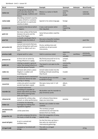Workbook - Unit 5 – Lesson 14
Word Definition Example Synonym Antonym Word Family
nation (n)
a large group of people of the
same race who share the
same language, traditions and
history
Mexico is a nation in North
America.
country,
land,
people
national,
nationally
native (adj)
describing someone's country
or place of birth or someone
who was born in a particular
country or place
Spanish is his native language. foreign
occasion (n)
an event or the time at which
it happens
It was a sad occasion when
their dog died.
event,
happening,
time
palm (n)
the inner surface of the hand,
between the wrist and the
base of the fingers
Some fortune tellers read the
palm.
pearl (n)
a smooth, round gem that is
formed inside the shells of
oysters
She wore a beautiful necklace
of pearls around her neck.
pearl-like
percussion (n)
musical instruments that you
play by hitting them with your
hand or an object such as a
stick
Drums, tambourines and
cymbals are all percussion
instruments.
percussionist
precious (adj) of great worth or value Gold is a precious metal.
expensive,
rare,
valuable
worthless
preciously,
preciousness
pressure (v)
to force into an action by
strong influence or urging
My friend pressured me to try
out for the soccer team.
compel,
force
public (n)
relating to people in general,
rather than being limited to a
particular group of people
That beach is not open to the
public.
community,
people,
society
raider (n)
someone who enters a place
illegaly in a sudden and
surprising way
Armed raiders broke into the
building and took everything
they found.
invader
record (v)
to copy by use of a mechanical
or electronic device for later
hearing or viewing
The popular group recorded
hundreds of songs.
tape recorded
record (n)
a disk onto which recorded
sounds have been copied
She owns many rock-'n'-roll
records.
album,
disk
recorder (n)
a musical instrument
consisting of a wooden or
plastic tube which you blow
down while covering holes
with your fingers
My brother uses his recorder to
play Christmas carols.
rehearse (v)
to practice for a show, play,
concert, or other performance
Let's rehearse those dance
steps one more time.
practise rehearsal
shaker (n)
a container for blending
beverages by shaking their
ingredients together
Barmen use a shaker to make
cocktails.
simultaneously
(adv)
at the same time
The monkeys jumped
simultaneously and took the
banana from our hands.
songwriter (n)
one who composes the lyrics,
the music, or both for songs
She's the songwriter of many
popular songs.
stand tall (phr)
to act in a proud and
confident way
For the first time, we have a
boss who can stand tall in
international gatherings.
stringed (adj)
equipped or furnished with
strings
The cello is a stringed
instrument.
string
 