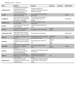 Workbook - Unit 5 – Lesson 14
Word Definition Example Synonym Antonym Word Family
tambourine (n)
a small musical instrument,
consisting of a circular
wooden frame with metal
discs loosely fixed to it
The player shakes the
tambourine with one hand and
strikes it with other.
tear (n)
a drop of salty liquid that
comes from the eye
Tears clean the eyes and keep
them moist.
tearful
trumpet (n)
a brass wind instrument with
three valves on a looped tube
that ends in a bell shape
Three buttons are pressed in
order to change notes in a
trumpet.
trumpetlike
trumpeter (n)
one who plays a trumpet;
trumpet player
I was the trumpeter in the
school band.
tuba (n)
a large, brass wind instrument
with a wide bell
The tuba produces deep, full
tones
tune (n)
a specific series of pleasing
musical tones; melody
He played a tune on the piano.
melody,
music
upside down (adv)
with the part that is usually
underneath on top; inverted
This printing is upside down. upside-down
urge (v)
to strongly encourage or try to
persuade
They urged us to stay overnight
because of the storm.
encourage,
push
urgent
victim (n)
someone who is hurt, injured,
or killed by a person, group, or
event
The orphans were victims of
war.
casualty,
prey,
target
vocal (adj)
relating to or produced by the
voice, either in singing or
speaking
Listen to this piece of vocal
music.
oral,
uttered
vocally
wind (n)
(instrument) a musical
instrument whose sound is
produced by blowing
Saxophones and flutes are wind
instruments.
wipe (v)
to clean or dry by rubbing
lightly with a soft cloth, paper,
or one's hand
I wiped the wet dishes with a
cloth before putting them
away.
rub
xylophone (n)
a percussion instrument
composed of a series of metal
or wooden bars
A xylophone is played by hitting
the bars with a small wooden
mallet.
 