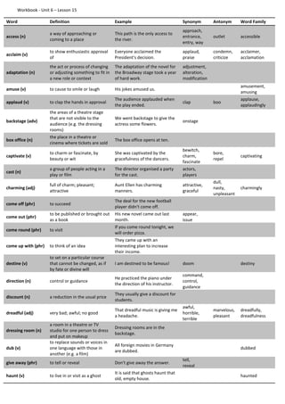 Workbook - Unit 6 – Lesson 15
Word Definition Example Synonym Antonym Word Family
access (n)
a way of approaching or
coming to a place
This path is the only access to
the river.
approach,
entrance,
entry, way
outlet accessible
acclaim (v)
to show enthusiastic approval
of
Everyone acclaimed the
President's decision.
applaud,
praise
condemn,
criticize
acclaimer,
acclamation
adaptation (n)
the act or process of changing
or adjusting something to fit in
a new role or context
The adaptation of the novel for
the Broadway stage took a year
of hard work.
adjustment,
alteration,
modification
amuse (v) to cause to smile or laugh His jokes amused us.
amusement,
amusing
applaud (v) to clap the hands in approval
The audience applauded when
the play ended.
clap boo
applause,
applaudingly
backstage (adv)
the areas of a theatre stage
that are not visible to the
audience (e.g. the dressing
rooms)
We went backstage to give the
actress some flowers.
onstage
box office (n)
the place in a theatre or
cinema where tickets are sold
The box office opens at ten.
captivate (v)
to charm or fascinate, by
beauty or wit
She was captivated by the
gracefulness of the dancers.
bewitch,
charm,
fascinate
bore,
repel
captivating
cast (n)
a group of people acting in a
play or film
The director organised a party
for the cast.
actors,
players
charming (adj)
full of charm; pleasant;
attractive
Aunt Ellen has charming
manners.
attractive,
graceful
dull,
nasty,
unpleasant
charmingly
come off (phr) to succeed
The deal for the new football
player didn't come off.
come out (phr)
to be published or brought out
as a book
His new novel came out last
month.
appear,
issue
come round (phr) to visit
If you come round tonight, we
will order pizza.
come up with (phr) to think of an idea
They came up with an
interesting plan to increase
their income.
destine (v)
to set on a particular course
that cannot be changed, as if
by fate or divine will
I am destined to be famous! doom destiny
direction (n) control or guidance
He practiced the piano under
the direction of his instructor.
command,
control,
guidance
discount (n) a reduction in the usual price
They usually give a discount for
students.
dreadful (adj) very bad; awful; no good
That dreadful music is giving me
a headache.
awful,
horrible,
terrible
marvelous,
pleasant
dreadfully,
dreadfulness
dressing room (n)
a room in a theatre or TV
studio for one person to dress
and put on makeup
Dressing rooms are in the
backstage.
dub (v)
to replace sounds or voices in
one language with those in
another (e.g. a film)
All foreign movies in Germany
are dubbed.
dubbed
give away (phr) to tell or reveal Don't give away the answer.
tell,
reveal
haunt (v) to live in or visit as a ghost
It is said that ghosts haunt that
old, empty house.
haunted
 