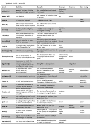 Workbook - Unit 6 – Lesson 16
Word Definition Example Synonym Antonym Word Family
attitude (n)
a way of feeling or thinking
about something or someone
She has a bad attitude toward
homework.
disposition,
feeling,
viewpoint
awake (adj) not sleeping
She is awake, so you don't have
to whisper.
up asleep
bake (v) to cook using dry heat I baked a birthday cake.
baker,
bakery
band (n)
a thin strip of material that
holds several objects together
She put a rubber band around
the pencils.
boost (v)
to make greater or higher;
increase
I tried to boost her ego by
praising her cooking.
increase,
lift,
raise
calcium (n)
a soft, silver-white substance
that is one of the chemical
elements
Calcium is used by the body for
building healthy bones and
teeth.
canned (adj)
put in a sealed jar to keep
fresh for future use
My mother cooks with canned
tomatoes in the winter because
fresh ones are not in season.
tinned
chop (v)
to cut into many small pieces
(often followed by "up")
The chef chopped up an onion
for the soup.
dice,
mince
definitely (adv) without a doubt; positively
This is definitely the last time it
will happen.
absolutely never
development (n)
the act of developing or
bringing to a completed state
The development of the new
shopping mall took several
years.
advancement,
enlargement,
growth
decline
digestion (n)
the process by which the
stomach and intestines
change food into a form that
the body can use as energy
Eating fibre helps digestion. indigestion
enhance (v)
to improve or add to the
quality, value, or
attractiveness of
The flower arrangements
enhance the beauty of the
dining room.
enrich,
improve,
upgrade
diminish,
spoil
enhancement
extinguish (v) to put out; stop the burning of
The fire department
extinguished the fire and saved
the house.
extinguisher
favour (v) to give special treatment to
It's not fair when a parent
favours one child over another.
prefer
favourite,
favourable
fold (v)
to bend over upon itself so
that one section lies on or
against another section
She folded the letter before
putting it in the envelope.
unfold folded
function (n)
the purpose or role that an
object or a person fulfills or is
suited for
The function of an umbrella is
to keep you from getting wet.
purpose,
use
grain (n)
the small hard seeds of cereal
plants such as wheat or rice
Grain is used for food and often
ground into flour.
grate (v)
to rub against a rough surface
to make into small pieces
She grated the block of cheese
to use as a pizza topping.
shred grater
grow (v)
to become larger by natural
development; increase
A baby grows fast in its first
weeks after birth.
develop
decline,
decrease
growth
heal (v)
to make whole or healthy
again; cure
When I got hurt, I was surprised
at how quickly my body healed
itself.
cure,
repair,
treat
healed,
healing
infection (n)
a germ or sickness that causes
something to be infected
Everyone in school is sick from
an infection.
ingredient (n) one of the parts of a mixture
What ingredients do you need
to make an omelette?
component,
element
 