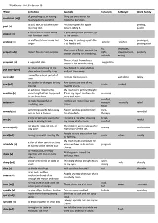 Workbook - Unit 6 – Lesson 16
Word Definition Example Synonym Antonym Word Family
medicinal (adj)
of, pertaining to, or having
healing powers; curative
They use these herbs for
medicinal purposes.
peel (v)
to pull, tear, or cut the outer
covering from
He always peels his apple
before eating it.
peeling,
peeler
plaque (n)
a film of bacteria and saliva
that forms on teeth
If you have plaque problem, go
to the dentist.
prolong (v)
to add length to or make last
longer
One way to prolong a pet's life
is to feed it well.
extend shorten
prolonged,
prolongation
proper (adj) correct for a certain purpose
Shorts and a T-shirt are not the
proper clothing for a wedding.
fit,
right,
suitable
improper,
inappropriate,
wrong
properly
proposal (n) a suggested plan
The architect showed us a
proposal for a new building.
suggestion
put away (phr)
to return something to the
place where it usually stays
Paul folded his clean clothes
and put them away.
rare (adj)
cooked for a short period of
time
He likes his steak rare. well-done rarely
raw (adj)
not cooked or changed by any
process
Raw carrots are one of my
favorite snacks.
crude cooked
reaction (n)
an action or response to
something that has happened
or has been done
My reaction to getting straight
A's on my report card was to
jump and shout.
response
relieve (v)
to make less painful or
troubling; ease
Hot tea will relieve your sore
throat.
comfort,
remedy,
treat
intensify relief
remedy (n)
something used to take away
pain or heal a disease
Aspirin can be a good remedy
for a headache.
cure,
therapy
remedial
rest (n)
a time of calm and quiet after
work or activity; break
I needed a rest after cleaning
my house all afternoon.
break,
comfort
restful
restless (adj)
not able to relax, sit still, or
stay quiet
The children were restless after
many hours in the car.
uneasy restlessness
rural (adj) having to do with country life
People in rural areas often live
by farming.
rustic urban rurally
schedule (n)
a plan of when certain actions
or events will be carried out
My mom made a schedule for
when we have to do certain
chores.
program
share (v)
to receive, use, or enjoy
together with one or more
others
All the guests shared the
delicious meal.
sharp (adj)
biting to the sense of taste or
smell
The sharp cheese brought tears
to my eyes.
spicy,
strong
mild sharply
slice (v) to divide into slices Will you slice the cake? cut sliceable
sneeze (v)
to let out a sudden,
involuntary burst of air
through the mouth and nose
Angela sneezes whenever she is
in a dusty room.
sour (adj)
having a tart or acid taste like
lemon juice or vinegar
These plums are a bit sour.
acid,
tart
sweet sourness
sparkle (v) to give off gas bubbles; bubble Our soda pop sparkled. bubble sparkling
spicy (adj)
made with or having strong
spices
She likes to cook and eat spicy
food.
sprinkle (v) to drop or scatter in small bits
I always sprinkle nuts on my ice
cream.
stale (adj)
having lost its taste or
moisture; not fresh
We left the bread out while we
were out, and now it's stale.
fresh
 