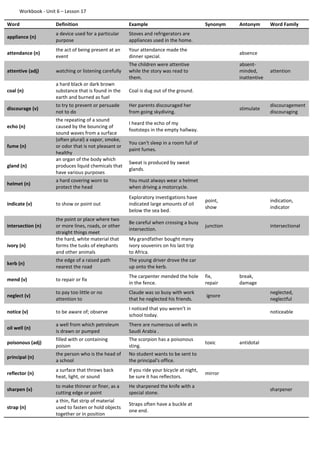 Workbook - Unit 6 – Lesson 17
Word Definition Example Synonym Antonym Word Family
appliance (n)
a device used for a particular
purpose
Stoves and refrigerators are
appliances used in the home.
attendance (n)
the act of being present at an
event
Your attendance made the
dinner special.
absence
attentive (adj) watching or listening carefully
The children were attentive
while the story was read to
them.
absent-
minded,
inattentive
attention
coal (n)
a hard black or dark brown
substance that is found in the
earth and burned as fuel
Coal is dug out of the ground.
discourage (v)
to try to prevent or persuade
not to do
Her parents discouraged her
from going skydiving.
stimulate
discouragement
discouraging
echo (n)
the repeating of a sound
caused by the bouncing of
sound waves from a surface
I heard the echo of my
footsteps in the empty hallway.
fume (n)
(often plural) a vapor, smoke,
or odor that is not pleasant or
healthy
You can't sleep in a room full of
paint fumes.
gland (n)
an organ of the body which
produces liquid chemicals that
have various purposes
Sweat is produced by sweat
glands.
helmet (n)
a hard covering worn to
protect the head
You must always wear a helmet
when driving a motorcycle.
indicate (v) to show or point out
Exploratory investigations have
indicated large amounts of oil
below the sea bed.
point,
show
indication,
indicator
intersection (n)
the point or place where two
or more lines, roads, or other
straight things meet
Be careful when crossing a busy
intersection.
junction intersectional
ivory (n)
the hard, white material that
forms the tusks of elephants
and other animals
My grandfather bought many
ivory souvenirs on his last trip
to Africa.
kerb (n)
the edge of a raised path
nearest the road
The young driver drove the car
up onto the kerb.
mend (v) to repair or fix
The carpenter mended the hole
in the fence.
fix,
repair
break,
damage
neglect (v)
to pay too little or no
attention to
Claude was so busy with work
that he neglected his friends.
ignore
neglected,
neglectful
notice (v) to be aware of; observe
I noticed that you weren't in
school today.
noticeable
oil well (n)
a well from which petroleum
is drawn or pumped
There are numerous oil wells in
Saudi Arabia .
poisonous (adj)
filled with or containing
poison
The scorpion has a poisonous
sting.
toxic antidotal
principal (n)
the person who is the head of
a school
No student wants to be sent to
the principal's office.
reflector (n)
a surface that throws back
heat, light, or sound
If you ride your bicycle at night,
be sure it has reflectors.
mirror
sharpen (v)
to make thinner or finer, as a
cutting edge or point
He sharpened the knife with a
special stone.
sharpener
strap (n)
a thin, flat strip of material
used to fasten or hold objects
together or in position
Straps often have a buckle at
one end.
 
