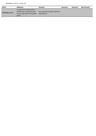 Workbook - Unit 6 – Lesson 18
Word Definition Example Synonym Antonym Word Family
watering can (n)
a container for water with a
handle and a long tube used
for pouring water onto garden
plants
She watered her plants with the
watering can.
 