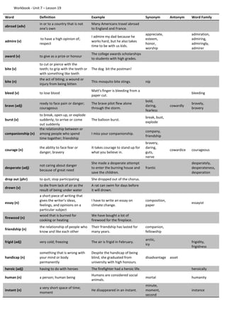 Workbook - Unit 7 – Lesson 19
Word Definition Example Synonym Antonym Word Family
abroad (adv)
in or to a country that is not
one's own
Many Americans travel abroad
to England and France.
admire (v)
to have a high opinion of;
respect
I admire my dad because he
works hard, but he also takes
time to be with us kids.
appreciate,
esteem,
honor,
worship
admiration,
admiring,
admiringly,
admirer
award (v) to give as a prize or honour
The college awards scholarships
to students with high grades.
bite (v)
to cut or pierce with the
teeth; to grip with the teeth or
with something like teeth
The dog bit the postman!
bite (n)
the act of biting; a wound or
injury from being bitten
This mosquito bite stings. nip
bleed (v) to lose blood
Matt's finger is bleeding from a
paper cut.
bleeding
brave (adj)
ready to face pain or danger;
courageous
The brave pilot flew alone
through the storm.
bold,
daring,
fearless
cowardly
bravely,
bravery
burst (v)
to break, open up, or explode
suddenly; to arrive or come
out suddenly
The balloon burst.
break, bust,
explode
companionship (n)
the relationship between or
among people who spend
time together; friendship
I miss your companionship.
company,
friendship
courage (n)
the ability to face fear or
danger; bravery
It takes courage to stand up for
what you believe in.
bravery,
daring,
guts,
nerve
cowardice courageous
desperate (adj)
not caring about danger
because of great need
She made a desperate attempt
to enter the burning house and
save the children.
frantic
desperately,
desperateness,
desperation
drop out (phr) to quit; stop participating She dropped out of the chorus.
drown (v)
to die from lack of air as the
result of being under water
A rat can swim for days before
it will drown.
essay (n)
a short piece of writing that
gives the writer's ideas,
feelings, and opinions on a
particular subject
I have to write an essay on
climate change.
composition,
paper
essayist
firewood (n)
wood that is burned for
cooking or heating
We have bought a lot of
firewood for the fireplace.
friendship (n)
the relationship of people who
know and like each other
Their friendship has lasted for
many years.
companion,
fellowship
frigid (adj) very cold; freezing The air is frigid in February.
arctic,
icy
frigidity,
frigidness
handicap (n)
something that is wrong with
your mind or body
permanently
Despite the handicap of being
blind, she graduated from
university with high honours.
disadvantage asset
heroic (adj) having to do with heroes The firefighter had a heroic life. heroically
human (n) a person; human being
Humans are considered social
animals.
mortal humanity
instant (n)
a very short space of time;
moment
He disappeared in an instant.
minute,
moment,
second
instance
 