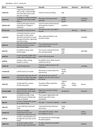 Workbook - Unit 7 – Lesson 20
Word Definition Example Synonym Antonym Word Family
insect (n)
a type of very small animal
with six legs, a body divided
into three parts and usually
two pairs of wings
Insects are very annoying. bug
invent (v)
to design or create something
which has never been made
before
Alexander Fleming invented
penicillin.
create,
design,
devise
invention,
inventor
lecturer (n)
a person who gives lectures,
especially at a college or
university
Lecturers lead research groups
and supervise research
students.
academic
literacy (n) the ability to read and write
The literacy rate is very high in
Europe.
illiteracy literate
metal (n)
a chemical element, such as
iron, gold, or steel, which
electricity and heat can travel
through and which is generally
hard and strong
Silver, gold and platinum are
precious metals.
metallike
palm (n)
the inner surface of the hand,
between the wrist and the
base of the fingers
This small device fits into the
palm of your hand.
pant (v)
to breathe in quick, short
breaths; gasp
The runners reached the finish
line, panting heavily.
gasp,
huff,
puff
pantingly
pond (n)
an area of water smaller than
a lake, often artificially made
Look at that duck pond.
puff (v)
to blow in short, strong
breaths or bursts
He puffed a thick, black cloud of
smoke into the air.
rustle (n) a soft hissing sound
I heard a rustle of voices in the
next room.
rustlingly
scream (n) a shrill, loud cry or sound
She let out a scream when she
saw the lion.
shriek,
squeal,
yell
seagull (n)
a bird which lives near the sea
and has short legs, long wings
and white and grey feathers
Last week we saw a flock of
seagulls near the north coast of
the island.
seize (v)
to take hold of in a quick,
forceful way; grab
The police officer seized the
man's weapon.
capture,
grab,
snatch,
take
let go,
release
seizure
sensory (adj)
connected with the physical
senses of touch, smell, taste,
hearing and seeing
Dogs have very keen sensory
perception.
sensational sensorial
sigh (v)
to breathe out with a long
breath because of being sad,
tired, or relieved
The students sighed when the
teacher gave them more
homework.
sign (n)
a mark or symbol that stands
for a word or thing
The sign "+" stands for addition. symbol
slam (v)
to shut with force and loud
noise
I slammed the door because I
was furious.
bang,
clap
sneeze (v)
to let out a sudden,
involuntary burst of air
through the mouth and nose
Cats make him sneeze. I think
he's allergic to the fur.
sneezy,
sneezer
sniff (v)
to take in short breaths of air
through the nose that can be
heard
His cold made him sniff through
the whole speech.
splash (n)
to move in water so that
drops of it go in all directions
At night I could hear the splash
of waves.
splasher
 