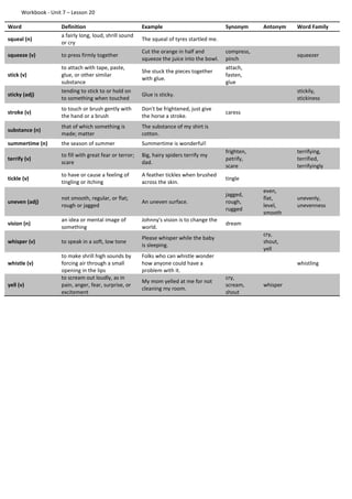Workbook - Unit 7 – Lesson 20
Word Definition Example Synonym Antonym Word Family
squeal (n)
a fairly long, loud, shrill sound
or cry
The squeal of tyres startled me.
squeeze (v) to press firmly together
Cut the orange in half and
squeeze the juice into the bowl.
compress,
pinch
squeezer
stick (v)
to attach with tape, paste,
glue, or other similar
substance
She stuck the pieces together
with glue.
attach,
fasten,
glue
sticky (adj)
tending to stick to or hold on
to something when touched
Glue is sticky.
stickily,
stickiness
stroke (v)
to touch or brush gently with
the hand or a brush
Don't be frightened, just give
the horse a stroke.
caress
substance (n)
that of which something is
made; matter
The substance of my shirt is
cotton.
summertime (n) the season of summer Summertime is wonderful!
terrify (v)
to fill with great fear or terror;
scare
Big, hairy spiders terrify my
dad.
frighten,
petrify,
scare
terrifying,
terrified,
terrifyingly
tickle (v)
to have or cause a feeling of
tingling or itching
A feather tickles when brushed
across the skin.
tingle
uneven (adj)
not smooth, regular, or flat;
rough or jagged
An uneven surface.
jagged,
rough,
rugged
even,
flat,
level,
smooth
unevenly,
unevenness
vision (n)
an idea or mental image of
something
Johnny's vision is to change the
world.
dream
whisper (v) to speak in a soft, low tone
Please whisper while the baby
is sleeping.
cry,
shout,
yell
whistle (v)
to make shrill high sounds by
forcing air through a small
opening in the lips
Folks who can whistle wonder
how anyone could have a
problem with it.
whistling
yell (v)
to scream out loudly, as in
pain, anger, fear, surprise, or
excitement
My mom yelled at me for not
cleaning my room.
cry,
scream,
shout
whisper
 