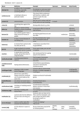 Workbook - Unit 7 – Lesson 21
Word Definition Example Synonym Antonym Word Family
attempt (n)
an effort to do or accomplish
something, especially
something difficult
His attempt to read every book
in the library will not succeed.
conference (n)
a meeting to discuss a
particular matter
The school held a conference
with teachers, students, and
parents to plan the new
playground.
contact (n) communication
She was not in contact with her
family while she was travelling.
in touch
crime (n)
something done against the
law
Driving while drunk is a crime. criminal
effort (n)
physical or mental activity
needed to achieve something
[+ to infinitive]
It took great effort to move all
that furniture.
effortless,
effortlessly
fortune (n)
luck, whether good or bad; a
large amount of money or
wealth
He had the good fortune to win
the raffle.
misfortune
fortunate,
fortunately
hesitate (v)
to stop or pause because of
not feeling sure
My dog hesitated when I gave
him a command he did not
know.
hesitant,
hesitation
inherit (v)
to receive from a person who
has died; be heir to.
I inherited an accordion from
my grandfather.
inheritable,
inheritor,
inheritance
join (v)
to get involved in an activity
with another person or group
If you want to play, you can join
in anytime.
mention
to speak about something
quickly, giving little detail or
using few words
Sam mentioned that he is going
away for the weekend.
mentionable
multicultural (adj)
including several distinct
cultures
The European Commission
promotes multicultural
education.
multiculturalism
multidimensional
(adj)
having several dimensions
United Nations peacekeeping
operations have become
multidimensional.
multilingual (adj)
speaking or able to speak
several languages
A person able to communicate
fluently in multiple languages is
multilingual.
multilingually,
multilingualism
multimedia (n)
(plural noun used with a
singular verb) the combined
use of several media at the
same time
Children are fond of multimedia
games.
multimillionaire
(n)
one whose net assets have a
cash value of several millions
Aristotle Onassis was a
multimillionaire.
multinational (adj)
including, or involving several
countries
A multinational corporation
delivers services in more than
one country.
multinationally
multistorey (adj)
describes a building with
several floors
This building has a multistorey
car park.
multitasker (n)
a person who has the ability to
do more than one thing at a
time
Someone who can listen to his
iPod, read the newspaper, and
even answer the phone while
brushing his teeth is a
multitasker!
not at all (expr)
used as a polite reply after
someone has thanked you
"Thanks for helping."
"Not at all."
remote (adj)
at a far distance in space or
time
Do you think there may be life
on remote planets?
distant,
far,
faraway
close,
near
remotely,
remoteness
 