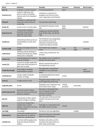 Unit 1 – Lesson 3
Word Definition Example Synonym Antonym Word Family
lean (v) to bend in a certain direction He leaned backwards. bend
limestone (n)
a white or light grey rock
which is used as a building
material and in the making of
cement
Limestone is a chemical or
biological rock that has many
uses in agriculture and industry.
lining (n)
a material or substance that
covers the inside surface of
something
The coat had a soft lining.
locate (v) to put or set in a certain place
He located his business in the
city.
base,
place
location
long house (n)
a long wooden dwelling
shared by many families,
especially of the North
American Indian tribes
Longhouses could be 200 feet
long, 20 feet wide, and 20 feet
high.
marble (n)
a kind of stone that can be cut
and polished to a hard, shiny
surface
The Parthenon was designed by
the architects Ictinos and
Callicrates and built of local
marble from Mount Pendeli.
marbled
massive (adj)
having a very large amount of
matter
The wrestler has a massive
chest.
huge
tiny,
slight
massively
material (n)
anything used for building or
making new things (e.g. wood,
metal, paint, and paper)
I have to buy materials for my
art class.
mission (n)
a special job given to a person
or group of people
The soldiers are on a mission to
destroy the enemy base.
mosaic (n)
a picture or design made with
many small coloured pieces of
glass, tile, or stone
Mosaics adorned the walls of
the large Roman church.
multicultural (adj)
concerning or including
several distinct cultures
We organized a multicultural
exhibition in our school last
week.
multi-
culturalism
multitude (n)
a large number of people,
animals, or things
A multitude gathered to watch
the fireworks.
crowd
note (n) a single sound in music
The guitar player missed a note
at the beginning of the song.
originally (adv) at first
Originally it was a bedroom, but
we turned it into a study.
initially,
primarily
eventually
performing arts (n)
arts such as drama, dance,
and music that are performed
before an audience
Education in the performing
arts is a key part of many
primary and secondary
education systems.
pier (n)
a heavy post or pillar used to
support a bridge or building
The main part of the church had
wooden rib vaults and circular
piers.
pillar (n)
a tall column shaped like a
cylinder that is used to
support a structure or to serve
as a monument
That pillar is a monument to all
the soldiers from our town.
column
raw (adj) not cooked She likes to eat raw vegetables. cooked
rehearsal (n)
a time when people practise a
play, dance, etc. in order to
prepare for a performance
We have three more rehearsals
before our performance.
reindeer (n)
an animal with long legs and a
long neck closely related to
caribou
Reindeer and caribou are the
only deer that have antlers on
both males and females.
 