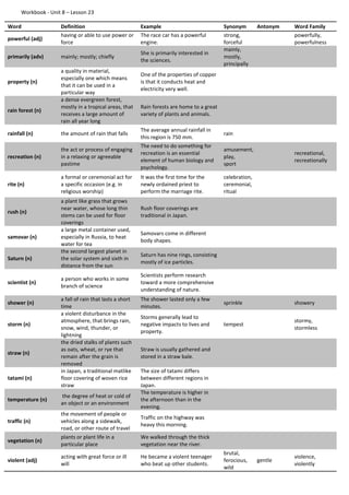 Workbook - Unit 8 – Lesson 23
Word Definition Example Synonym Antonym Word Family
powerful (adj)
having or able to use power or
force
The race car has a powerful
engine.
strong,
forceful
powerfully,
powerfulness
primarily (adv) mainly; mostly; chiefly
She is primarily interested in
the sciences.
mainly,
mostly,
principally
property (n)
a quality in material,
especially one which means
that it can be used in a
particular way
One of the properties of copper
is that it conducts heat and
electricity very well.
rain forest (n)
a dense evergreen forest,
mostly in a tropical areas, that
receives a large amount of
rain all year long
Rain forests are home to a great
variety of plants and animals.
rainfall (n) the amount of rain that falls
The average annual rainfall in
this region is 750 mm.
rain
recreation (n)
the act or process of engaging
in a relaxing or agreeable
pastime
The need to do something for
recreation is an essential
element of human biology and
psychology.
amusement,
play,
sport
recreational,
recreationally
rite (n)
a formal or ceremonial act for
a specific occasion (e.g. in
religious worship)
It was the first time for the
newly ordained priest to
perform the marriage rite.
celebration,
ceremonial,
ritual
rush (n)
a plant like grass that grows
near water, whose long thin
stems can be used for floor
coverings
Rush floor coverings are
traditional in Japan.
samovar (n)
a large metal container used,
especially in Russia, to heat
water for tea
Samovars come in different
body shapes.
Saturn (n)
the second largest planet in
the solar system and sixth in
distance from the sun
Saturn has nine rings, consisting
mostly of ice particles.
scientist (n)
a person who works in some
branch of science
Scientists perform research
toward a more comprehensive
understanding of nature.
shower (n)
a fall of rain that lasts a short
time
The shower lasted only a few
minutes.
sprinkle showery
storm (n)
a violent disturbance in the
atmosphere, that brings rain,
snow, wind, thunder, or
lightning
Storms generally lead to
negative impacts to lives and
property.
tempest
stormy,
stormless
straw (n)
the dried stalks of plants such
as oats, wheat, or rye that
remain after the grain is
removed
Straw is usually gathered and
stored in a straw bale.
tatami (n)
in Japan, a traditional matlike
floor covering of woven rice
straw
The size of tatami differs
between different regions in
Japan.
temperature (n)
the degree of heat or cold of
an object or an environment
The temperature is higher in
the afternoon than in the
evening.
traffic (n)
the movement of people or
vehicles along a sidewalk,
road, or other route of travel
Traffic on the highway was
heavy this morning.
vegetation (n)
plants or plant life in a
particular place
We walked through the thick
vegetation near the river.
violent (adj)
acting with great force or ill
will
He became a violent teenager
who beat up other students.
brutal,
ferocious,
wild
gentle
violence,
violently
 