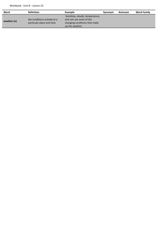 Workbook - Unit 8 – Lesson 23
Word Definition Example Synonym Antonym Word Family
weather (n)
the conditions outside at a
particular place and time
Sunshine, clouds, temperature,
and rain are some of the
changing conditions that make
up the weather.
 