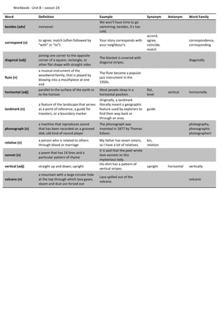 Workbook - Unit 8 – Lesson 24
Word Definition Example Synonym Antonym Word Family
besides (adv) moreover
We won't have time to go
swimming; besides, it's too
cold.
correspond (v)
to agree; match (often followed by
"with" or "to")
Your story corresponds with
your neighbour's.
accord,
agree,
coincide,
match
correspondence,
corresponding
diagonal (adj)
joining one corner to the opposite
corner of a square, rectangle, or
other flat shape with straight sides
The blanket is covered with
diagonal stripes.
diagonally
flute (n)
a musical instrument of the
woodwind family, that is played by
blowing into a mouthpiece at one
end
The flute became a popular
jazz instrument in the
1950s.
horizontal (adj)
parallel to the surface of the earth or
to the horizon
Most people sleep in a
horizontal position.
flat,
level
vertical horizontally
landmark (n)
a feature of the landscape that serves
as a point of reference, a guide for
travelers, or a boundary marker
Originally, a landmark
literally meant a geographic
feature used by explorers to
find their way back or
through an area.
guide
phonograph (n)
a machine that reproduces sound
that has been recorded on a grooved
disk; old kind of record player
The phonograph was
invented in 1877 by Thomas
Edison.
photography,
phonographic
photographert
relative (n)
a person who is related to others
through blood or marriage
My father has seven sisters,
so I have a lot of relatives.
kin,
relation
sonnet (n)
a poem that has 14 lines and a
particular pattern of rhyme
It is said that the poet wrote
love sonnets to this
mysterious lady.
vertical (adj) straight up and down; upright
His shirt has a pattern of
vertical stripes.
upright horizontal vertically
volcano (n)
a mountain with a large circular hole
at the top through which lava gases,
steam and dust are forced out
Lava spilled out of the
volcano.
volcanic
 