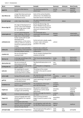 Unit 2 – Introduction
Word Definition Example Synonym Antonym Word Family
appal (v)
to cause to feel shock or
horror
The shooting appalled the
whole town.
horrify,
revolt
charm
appalling,
appalled,
appallingly
Asia Minor (n)
a large West Asian peninsula
between the Black Sea and
the Mediterranean
Some of the earliest Neolithic
settlements in the Middle East
have been found in Asia Minor.
beneath (prep) under; lower than; below
His name is beneath my name
on the list.
above
Bronze Age (n)
the stage of development of
human culture that followed
the Stone Age (about 3,500
B.C. to 1,000 B.C.)
By the Late Bronze Age, the
Eastern Mediterranean was at
the centre of some of the most
advanced civilizations of the
world.
catastrophe (n)
an event that brings great
harm, suffering, or loss to a
large area or many people
The earthquake was a
catastrophe that destroyed
many cities.
disaster,
tragedy
catastrophic,
catastrophically
civilization (n)
human society with its well
developed social
organizations, or the culture
and way of life of a society or
country at a particular period
in time
Fertile land and a steady supply
of water made civilization
possible in the valley.
culture
colony (n)
a country or area controlled
politically by a more powerful
and often distant country
America was a colony of
England before it became
independent.
colonial
creation (n)
the act of producing or
causing to exist
The art students displayed their
creations at the fair.
destroy (v)
to damage something so that
it cannot be fixed
Their house was destroyed by a
fire.
break,
ruin
form,
make,
shape
destruction,
destructive,
destructively
destruction (n)
the act or process of
destroying something
The flood left destruction in its
path.
ruin,
waste
earthquake (n)
strong shaking in a part of the
earth's surface
An earthquake is a dangerous
event.
echo (n)
the repeating of a sound
caused by the bouncing of
sound waves from a surface
The echoes of his scream
sounded in the cave for several
seconds.
entire (adj) having all the parts; whole
We need the entire set of tools
to do the job right.
all,
complete,
total
partial entirely
gulf (n)
a large area of ocean partly
surrounded by land
I went swimming in the gulf of
Mexico.
inhabitant (n)
someone or something that
lives in a place
The inhabitants of the town
don't like the tourists.
resident,
occupant,
dweller
inspire (v)
to give someone the desire or
courage to do something
My parents' achievements
inspired me to write a book
about them.
stimulate,
excite
inspiration,
inspired,
inspiring
lead (v) to direct someone; guide
He led us through the hotel to
our room.
conduct,
guide
leader,
leading
league (n)
a group of people who have
joined together for a special
purpose
Some countries formed a
league to work for peace in the
world.
association,
union
myth (n)
an imaginary story that
explains how the world began
and why nature and people
behave the way they do
An old Egyptian myth tells why
the Nile River floods every year.
folklore,
legend
mythical
principal (adj) greatest or first in importance
The principal job of the police is
to keep the peace.
chief,
main,
last,
least
principally
 