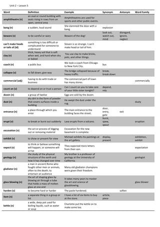 Unit 2 – Lesson 5
Word Definition Example Synonym Antonym Word Family
amphitheatre (n)
an oval or round building with
seats rising in rows from an
open, central area
Amphitheatres are used for
sports and other public events.
bang (n) a sudden, loud sound
She slammed the door with a
bang.
explosion
beware (v) to be careful or wary Beware of the dog!
look out,
watch out,
mind
disregard,
ignore,
neglect
can’t make heads
or tails of (id)
something is too difficult or
complicated for someone to
understand
Steven is so strange. I can't
make head or tail of him.
clay (n)
thick, heavy soil that is soft
when wet, and hard when dry
or baked
You use clay to make bricks,
pots, and other things.
coach (n) a public bus
We took a coach from Chicago
to New York City.
bus
collapse (v) to fall down; give way
The bridge collapsed because of
heavy traffic.
break,
break down
commercial (adj)
having to do with trade or
business
The commercial part of town
has many stores.
commercially
count on (v) to depend on or trust a person
Can I count on you to take care
of your little sister tonight?
depend,
rely
dozen (n) a group of twelve Eggs are sold by the dozen.
dust (n)
dry dirt in the form of powder
that covers surfaces inside a
building
He swept the dust under the
rug.
dusty
entrance (n)
a place through which you
enter
The main entrance to the
building faces the street.
door,
entry,
gate
exit
erupt (v) to break or burst out suddenly Lava erupts from a volcano.
burst,
spew,
spout
eruption
excavation (n)
the act or process of digging
out or removing material
Excavation for the new
basement is complete.
exhibit (v) to show or present for view
Michael exhibits his paintings at
the art gallery.
display,
present
exhibition,
exhibit
expect (v)
to think or believe something
will happen, or someone will
arrive
They expected more letters
from their son.
expectation
geology (n)
the study of the physical
structure of the earth and
how it has changed over time
My brother is a professor of
geology at the University of
California.
geologist
gladiator (n)
a man in ancient Rome who
fought other men or animals,
often to the death, to
entertain an audience
Many old gladiator champions
were given their freedom.
glass blowing (n)
the art of shaping glass by
blowing air through a tube
that holds a mass of molten
glass at one end
It takes many years to master
the art and science of
glassblowing.
glass blower
harden (v) to become hard or harder The paste hardened. soften
item (n)
a separate thing in a group or
list
I have a list of six items to buy
at the store.
article,
piece
kettle (n)
a wide, deep pot used for
boiling liquids, such as water
or soup
Charlotte put the kettle on to
make some tea.
 