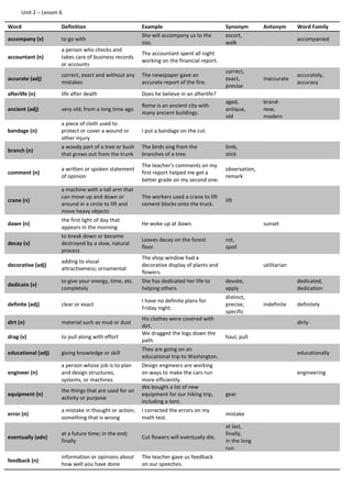 Unit 2 – Lesson 6
Word Definition Example Synonym Antonym Word Family
accompany (v) to go with
She will accompany us to the
zoo.
escort,
walk
accompanied
accountant (n)
a person who checks and
takes care of business records
or accounts
The accountant spent all night
working on the financial report.
accurate (adj)
correct, exact and without any
mistakes
The newspaper gave an
accurate report of the fire.
correct,
exact,
precise
inaccurate
accurately,
accuracy
afterlife (n) life after death Does he believe in an afterlife?
ancient (adj) very old; from a long time ago
Rome is an ancient city with
many ancient buildings.
aged,
antique,
old
brand-
new,
modern
bandage (n)
a piece of cloth used to
protect or cover a wound or
other injury
I put a bandage on the cut.
branch (n)
a woody part of a tree or bush
that grows out from the trunk
The birds sing from the
branches of a tree.
limb,
stick
comment (n)
a written or spoken statement
of opinion
The teacher's comments on my
first report helped me get a
better grade on my second one.
observation,
remark
crane (n)
a machine with a tall arm that
can move up and down or
around in a circle to lift and
move heavy objects
The workers used a crane to lift
cement blocks onto the truck.
lift
dawn (n)
the first light of day that
appears in the morning
He woke up at dawn. sunset
decay (v)
to break down or become
destroyed by a slow, natural
process
Leaves decay on the forest
floor.
rot,
spoil
decorative (adj)
adding to visual
attractiveness; ornamental
The shop window had a
decorative display of plants and
flowers.
utilitarian
dedicate (v)
to give your energy, time, etc.
completely
She has dedicated her life to
helping others.
devote,
apply
dedicated,
dedication
definite (adj) clear or exact
I have no definite plans for
Friday night.
distinct,
precise,
specific
indefinite definitely
dirt (n) material such as mud or dust
His clothes were covered with
dirt.
dirty
drag (v) to pull along with effort
We dragged the logs down the
path.
haul, pull
educational (adj) giving knowledge or skill
They are going on an
educational trip to Washington.
educationally
engineer (n)
a person whose job is to plan
and design structures,
systems, or machines
Design engineers are working
on ways to make the cars run
more efficiently.
engineering
equipment (n)
the things that are used for an
activity or purpose
We bought a lot of new
equipment for our hiking trip,
including a tent.
gear
error (n)
a mistake in thought or action;
something that is wrong
I corrected the errors on my
math test.
mistake
eventually (adv)
at a future time; in the end;
finally
Cut flowers will eventually die.
at last,
finally,
in the long
run
feedback (n)
information or opinions about
how well you have done
The teacher gave us feedback
on our speeches.
 