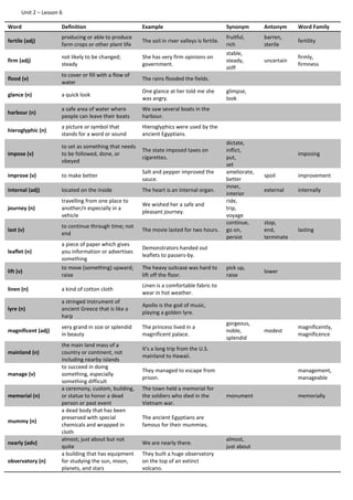 Unit 2 – Lesson 6
Word Definition Example Synonym Antonym Word Family
fertile (adj)
producing or able to produce
farm crops or other plant life
The soil in river valleys is fertile.
fruitful,
rich
barren,
sterile
fertility
firm (adj)
not likely to be changed;
steady
She has very firm opinions on
government.
stable,
steady,
stiff
uncertain
firmly,
firmness
flood (v)
to cover or fill with a flow of
water
The rains flooded the fields.
glance (n) a quick look
One glance at her told me she
was angry.
glimpse,
look
harbour (n)
a safe area of water where
people can leave their boats
We saw several boats in the
harbour.
hieroglyphic (n)
a picture or symbol that
stands for a word or sound
Hieroglyphics were used by the
ancient Egyptians.
impose (v)
to set as something that needs
to be followed, done, or
obeyed
The state imposed taxes on
cigarettes.
dictate,
inflict,
put,
set
imposing
improve (v) to make better
Salt and pepper improved the
sauce.
ameliorate,
better
spoil improvement
internal (adj) located on the inside The heart is an internal organ.
inner,
interior
external internally
journey (n)
travelling from one place to
another/n especially in a
vehicle
We wished her a safe and
pleasant journey.
ride,
trip,
voyage
last (v)
to continue through time; not
end
The movie lasted for two hours.
continue,
go on,
persist
stop,
end,
terminate
lasting
leaflet (n)
a piece of paper which gives
you information or advertises
something
Demonstrators handed out
leaflets to passers-by.
lift (v)
to move (something) upward;
raise
The heavy suitcase was hard to
lift off the floor.
pick up,
raise
lower
linen (n) a kind of cotton cloth
Linen is a comfortable fabric to
wear in hot weather.
lyre (n)
a stringed instrument of
ancient Greece that is like a
harp
Apollo is the god of music,
playing a golden lyre.
magnificent (adj)
very grand in size or splendid
in beauty
The princess lived in a
magnificent palace.
gorgeous,
noble,
splendid
modest
magnificently,
magnificence
mainland (n)
the main land mass of a
country or continent, not
including nearby islands
It's a long trip from the U.S.
mainland to Hawaii.
manage (v)
to succeed in doing
something, especially
something difficult
They managed to escape from
prison.
management,
manageable
memorial (n)
a ceremony, custom, building,
or statue to honor a dead
person or past event
The town held a memorial for
the soldiers who died in the
Vietnam war.
monument memorially
mummy (n)
a dead body that has been
preserved with special
chemicals and wrapped in
cloth
The ancient Egyptians are
famous for their mummies.
nearly (adv)
almost; just about but not
quite
We are nearly there.
almost,
just about
observatory (n)
a building that has equipment
for studying the sun, moon,
planets, and stars
They built a huge observatory
on the top of an extinct
volcano.
 