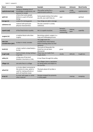 Unit 2 – Lesson 6
Word Definition Example Synonym Antonym Word Family
sophisticated (adj)
having or showing a lot of
knowledge or experience; not
ignorant or simple
This author writes for a
sophisticated audience.
worldly
crude,
primitive
sophistication
spirit (n)
a force that some people
believe is a part of human
beings
Some people believe that when
you die, your spirit lives on.
soul spiritual
storage (n) a place for storing goods Your things are safe in storage.
substance (n)
material with particular
physical characteristics
She was covered in a sticky
substance.
superb (adj) of the finest kind or quality He is a superb musician.
fantastic,
marvelous,
outstanding
inferior,
poor
superbly
surgeon (n)
a medical doctor who does
surgery
Becoming a plastic surgeon is a
long and challenging process.
take into
consideration (phr)
to bear in mind; consider
The judge took into
consideration many factors
before handing down his final
sentence.
tomb (n)
a hole in which a dead body is
buried
The tomb of Alexander the
Great has not yet been
discovered.
grave
tough (adj)
hard to break; strong; lasting a
long time
These toys are made from
tough plastic.
sturdy delicate toughness
valley (n)
a long area of low land
between mountains or hills
A river flows through this valley.
villager (n) one who lives in a village
The villagers have a reputation
for being polite and helpful to
the tourists.
wheel (n)
a circular object connected at
the centre to a bar, which is
used for making vehicles or
parts of machines move
The back wheel of my bike is
broken.
wrap (v)
to cover with paper or some
other material
George wrapped the presents
in shiny paper.
unwrap wrapping
 