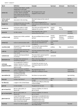 Unit 3 – Lesson 7
Word Definition Example Synonym Antonym Word Family
anchor (n)
a heavy metal object, usually
shaped like a cross with
curved arms, on a strong rope
or chain, which is dropped
from a boat into the water to
prevent the boat from moving
away
We dropped anchor and
stopped to have a swim.
anchorage
at the crack of
dawn (phr)
very early in the morning
She had to leave at the crack of
dawn.
bargain (v)
to discuss the terms of a sale,
purchase, or exchange
My husband bargained for a
lower price on the furniture we
wanted
negotiate
broaden (v)
to become wider or make
something become wider
The road crew will broaden the
highway this summer.
stretch,
widen
limit,
narrow
canoe (v) to ride a canoe
How long did it take you to
canoe across the river?
canoeist,
canoeing
confident (adj)
having trust or faith; satisfied
and sure
We are confident that our team
will win
certain,
positive,
sure
apprehensive,
hesitant,
uncertain
confidently,
confidence
contact (v) to be in communication with
Give the names of two people
who can be contacted in an
emergency
communicate
with,
reach
countless (adj)
very great in number; not able
to be counted
I've heard this song countless
times on the radio
endless few countlessly
craft (n)
something that someone has
made in a skilful way using
their hands
Let's buy souvenirs from a shop
with crafts
art,
handicraft
customer (n)
a person who buys products
or services
The store held a special sale for
its regular customers
consumer
destination (n)
the place that someone or
something is going to
After a five-hour flight, we
reached our destination
exchange
programme (phr)
an arrangement in which a
student, teacher etc visits
another school or university to
work or study
I'm here for one term, on an
exchange programme with Dr.
Yank.
experience (v)
if you experience a problem,
event, or situation, it happens
to you or affects you
We experienced a lot of
difficulty in selling our house.
experience,
experienced
eye-catcher (n)
something especially
noticeable because of its
appearance
Her dress is an eye-catcher. eye-catching
fancy (v) to like or be fond of
Mary doesn't fancy going out
tonight
adore,
like
fancily,
fanciness
Far West (n) a region in the United States
Sheriffs were officers of the law
in the Far West.
gaze (v) to look steadily He gazed into my eyes
peer,
stare
get on board (v)
get on a ship, plane, or
spacecraft
Come on children; it’s time to
get on board.
get on board (phr)
get on a ship, plane, or
spacecraft
Come on children; it’s time to
get on board.
ghost town (n)
a town that has been
deserted, especially one in the
American West where gold or
silver mines have closed
Spinalonga is considered to be a
ghost town since the island was
abandoned when all its
inhabitants were cured.
haunt (v) to live in or visit as a ghost
It is said that ghosts haunt that
old, empty house.
haunted
 