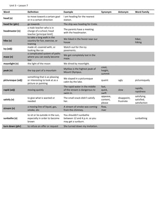 Unit 3 – Lesson 7
Word Definition Example Synonym Antonym Word Family
head (v)
to move toward a certain goal
or in a certain direction
I am heading for the nearest
station.
head for (phr) go towards The ship was heading for Crete.
headmaster (n)
a male teacher who is in
charge of a school; head
teacher [principal AmE]
The parents have a meeting
with the headmaster.
hike (v)
to take a long walk in the
country for fun, exercise, or
training
We hiked in the forest near our
house
hiker,
hiking
icy (adj)
made of, covered with, or
looking like ice
Watch out for the icy
pavements.
maze (n)
a complicated system of paths
where you can easily become
lost
We got completely lost in the
maze.
moonlight (n) the light of the moon We dined by moonlight.
peak (n) the top part of a mountain
Mytikas is the highest peak of
Mount Olympus.
crest,
height,
summit
picturesque (adj)
something that is as pleasing
or interesting to look at as a
picture or painting
We stayed in a picturesque
cabin by the lake.
quaint ugly picturesquely
rapid (adj) moving quickly
The rapid water in the middle
of the stream is dangerous to
swim in.
fast,
quick,
swift
slow
rapidly,
rapidness
satisfy (v)
to give what is wanted or
needed
The small snack didn't satisfy
her.
appease,
content,
please
disappoint,
frustrate
satisfying,
satisfied,
satisfaction
stream (n)
a moving line of liquid, gas,
smoke, etc
A stream of smoke was coming
from the chimney.
flow,
river
sunbathe (v)
to sit or lie outside in the sun,
especially in order to become
brown
You shouldn't sunbathe
between 12 and 4 p.m. as you
may get a sunburn.
sunbathing
turn down (phr) to refuse an offer or request She turned down my invitation.
 
