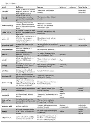 Unit 3 – Lesson 8
Word Definition Example Synonym Antonym Word Family
regret (v)
to feel sorry about a situation,
especially something that you
wish you had not done
The prisoner regretted his
mistakes.
regrettable,
regrettably
ride (n)
a large device, such as a
merry-go-round or roller
coaster, that people ride for
fun
They went on all the rides at
the fair.
roller coaster (n)
an exciting entertainment
which is like a fast train that
goes up and down very steep
slopes
The roller coaster is my
favourite ride as I am an
adventurous type.
rubber raft (n)
A small flat rubber boat filled
with air, used for example if a
boat sinks
Lifeguard rescue teams use
rubber rafts.
screen (n)
a flat surface in a cinema, on a
television or a computer
system on which pictures or
words are shown
I bought a computer with an
19-inch screen.
screening
sensational (adj)
very exciting or extremely
good
We aren't fooled by sensational
ads on TV.
fantastic dull sensationally
separately (adv)
apart; not together; in a
separate way
My parents live separately.
sight (n)
something which you see,
especially something
interesting
So, Maria's showing you the
sights of Athens, is she?
spectacle
slide (n)
a large object that children
climb and slide down as a
game
There are slides and swings in
the playground.
chute
spin (v)
If something spins or you spin
something, it turns around
and around quickly
I felt my head spinning after
attending the lecture.
roll, rotate,
swirl
splash (v)
to move in water so that
drops of it go in all directions
We splashed in the ocean.
sunscreen (n)
a cream or oil that you put
into your skin to stop the sun
from burning you
You should always put on
sunscreen in the sun.
theme park (n)
a park with entertainments,
such as games, machines to
ride on, restaurants, etc, that
are all based on one idea
Disneyland is one of the most
famous theme parks.
thrill (n)
a strong feeling of excitement
and pleasure
I felt a thrill as our car raced
through the night
kick,
quiver,
tingle
thrilling,
thrilled
tumble (v)
to fall quickly and without
control
The puppies tumbled over each
other.
cascade,
roll,
topple
twist and turn
(phr)
if a path, road, stream etc
twists and turns, it has a lot of
bends in it
The river twists and turns
through the green fields.
unlimited (adj) without any limits
The daily ticket gives unlimited
access to all rides.
absolute,
immeasurable
unlimitedly,
unlimitedness
vary (v)
to change from time to time
or as a result of some other
change
His mood varies depending on
the weather.
change
varying,
varied,
variety
wheelchair (n)
a chair with wheels used by
someone who cannot walk
He spent the last ten years of
his life in a wheelchair after a
fall which left him paralysed.
 