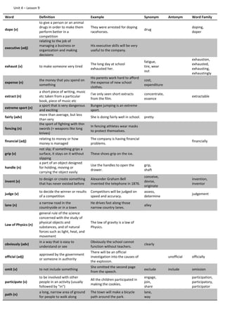 Unit 4 – Lesson 9
Word Definition Example Synonym Antonym Word Family
dope (v)
to give a person or an animal
drugs in order to make them
perform better in a
competition
They were arrested for doping
racehorses.
drug
doping,
doper
executive (adj)
relating to the job of
managing a business or
organization and making
decisions
His executive skills will be very
useful to the company.
exhaust (v) to make someone very tired
The long day at school
exhausted her.
fatigue,
tire, wear
out
exhaustion,
exhausted,
exhausting,
exhaustingly
expense (n)
the money that you spend on
something
His parents work hard to afford
the expense of new school
clothes.
cost,
expenditure
extract (n)
a short piece of writing, music
etc taken from a particular
book, piece of music etc
I've only seen short extracts
from the film.
concentrate,
essence
extractable
extreme sport (n)
a sport that is very dangerous
and exciting
Bungee jumping is an extreme
sport.
fairly (adv)
more than average, but less
than very
She is doing fairly well in school. pretty
fencing (n)
the sport of fighting with thin
swords (= weapons like long
knives)
In fencing athletes wear masks
to protect themselves.
financial (adj)
relating to money or how
money is managed
The company is having financial
problems.
financially
grip (v)
not slip; if something grips a
surface, it stays on it without
slipping
These shoes grip on the ice.
handle (n)
a part of an object designed
for holding, moving or
carrying the object easily
Use the handles to open the
drawer.
grip,
shaft
invent (v)
to design or create something
that has never existed before
Alexander Graham Bell
invented the telephone in 1876.
conceive,
devise,
originate
invention,
inventor
judge (v)
to decide the winner or results
of a competition
Competitors will be judged on
speed and accuracy.
assess,
determine
judgement
lane (n)
a narrow road in the
countryside or in a town
He drives fast along those
narrow country lanes.
alley
Law of Physics (n)
general rule of the science
concerned with the study of
physical objects and
substances, and of natural
forces such as light, heat, and
movement
The law of gravity is a law of
Physics.
obviously (adv)
in a way that is easy to
understand or see
Obviously the school cannot
function without teachers.
clearly
official (adj)
approved by the government
or someone in authority
There will be an official
investigation into the causes of
the explosion.
unofficial officially
omit (v) to not include something
She omitted the second page
from the speech.
exclude include omission
participate (v)
to be involved with other
people in an activity (usually
followed by "in")
All the children participated in
making the cookies.
engage,
join,
share
participation,
participatory,
participator
path (n)
a long, narrow area of ground
for people to walk along
The town will make a bicycle
path around the park.
lane,
way
 