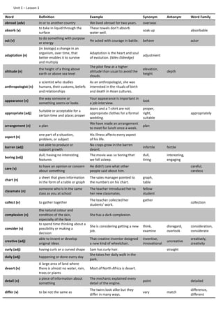 Unit 1 – Lesson 1
Word Definition Example Synonym Antonym Word Family
abroad (adv) in or to another country We lived abroad for two years. overseas
absorb (v)
to take in liquid through the
surface
These towels don't absorb
water well.
soak up absorbable
act (v)
to do something with purpose
or energy
He acted with courage in battle. behave actor
adaptation (n)
(in biology) a change in an
organism, over time, that
better enables it to survive
and multiply
Adaptation is the heart and soul
of evolution. (Niles Eldredge)
adjustment
altitude (n)
the height of a thing above
earth or above sea level
The pilot flew at a higher
altitude than usual to avoid the
clouds.
elevation,
height
depth
anthropologist (n)
a scientist who studies
humans, their customs, beliefs
and relationships
As an anthropologist, she was
interested in the rituals of birth
and death in Asian cultures.
appearance (n)
the way someone or
something seems or looks
Your appearance is important in
a job interview.
look
appropriate (adj)
Suitable or acceptable for a
certain time and place; proper
Jeans and a T-shirt are not
appropriate clothes for a formal
wedding.
proper,
right,
suitable
appropriately
arrangement (n) a plan
We have made an arrangement
to meet for lunch once a week.
plan
aspect (n)
one part of a situation,
problem, or subject
His illness affects every aspect
of his life.
barren (adj)
not able to produce or
support growth
No crops grow in the barren
desert.
infertile fertile
boring (adj)
dull; having no interesting
features
The movie was so boring that
we fell asleep.
dull,
tiring
interesting,
engaging
care (v)
to have an opinion or concern
about something
He didn't care what other
people said about him.
careful,
careless
chart (n)
a sheet that gives information
in the form of a table or graph
The sales manager pointed to
the numbers on his chart.
graph,
table
classmate (n)
someone who is in the same
class as you at school
The teacher introduced her to
her new classmates.
fellow
student
collect (v) to gather together
The teacher collected her
students' work.
gather
collection
complexion (n)
the natural colour and
condition of the skin,
especially of the face
She has a dark complexion.
consider (v)
to spend time thinking about a
possibility or making a
decision
She is considering getting a new
job.
think,
examine
disregard,
overlook
consideration,
considerate
creative (adj)
able to invent or develop
original ideas
That creative inventor designed
a new kind of wheelchair.
inventive,
innovational
uncreative
creatively,
creativity
curly (adj) having curls or a curved shape Sam has curly hair. straight
daily (adj) happening or done every day
She takes her daily walk in the
park.
desert (n)
A large area of land where
there is almost no water, rain,
trees or plants
Most of North Africa is desert.
detail (n)
a piece of information about
something
The mechanic explained every
detail of the engine.
point detailed
differ (v) to be not the same as
The twins look alike but they
differ in many ways.
vary match
difference,
different
 