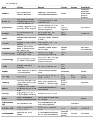 Unit 4 – Lesson 12
Word Definition Example Synonym Antonym Word Family
predict (v)
to tell in advance that
something will happen
Newspapers predicted that
Johnson would be re-elected.
forecast
predictable,
predictably,
predictability,
predictor,
prediction
printing (n)
when writing or images are
produced on paper or other
material using a machine
The first printing of her book
was 10,000 copies.
proposition (n)
an offer or suggestion, usually
in business; an idea or opinion
The offer of two tickets for the
price of one makes it a very
attractive proposition.
plan,
proposal,
suggestion
propositional
quarrel (v)
to argue or disagree in an
angry way
We quarreled about who
should do the dishes.
argue,
disagree
quarrelsome
rate (n)
the speed at which something
happens
The rate of progress is very law
in Greece.
release (v)
to allow to be shown, sold, or
published
When was Elvis Presley's first
record released?
resource (n)
something that a country,
person, or organization has
which they can use
The library is a good resource
for information.
reference,
support
resourceful,
resourcelessness
revolutionary (adj)
completely different from
what was done before
The new cancer drug is a
revolutionary breakthrough.
radical,
rebel
revolutionize (v)
to change something in every
way so that it is much better
The invention of the microchip
revolutionized the field of
computer technology.
rush (v)
to hurry or move quickly
somewhere
We rushed to catch the bus.
hurry,
race,
speed
script (n)
a set of letters used for writing
a particular language
The text is written in Roman
script.
handwriting scripted
solid (adj) sturdy; strong
The prosecution in this case has
no solid evidence.
firm,
strong,
sturdy
flimsy,
shaky
solidly,
solidness
spread (v)
to increase, or move to cover
a larger area or affect a larger
number of people
Please spread the news that
there will be a meeting tonight.
disperse,
distribute,
scatter
spreadable
tablet (n)
a flat piece of stone or metal
with words or pictures on one
surface
The poem was engraved on a
tablet of stone.
plaque
take on (v)
to agree to do some work or
be responsible for something
Don't take on too much work.
text (v)
to send someone a text
message from a mobile phone
Text me when you come out of
the classroom.
texting
time-consuming
(adj)
taking a long time to do
Creating a new website is a
time-consuming process.
time-saving
undoubted (adj)
used to emphasize that
something is true
The film was an undoubted
success.
certain doubtful undoubtedly
unthinkable (adj)
not possible; out of the
question
It is unthinkable that a mistake
like this could have happened.
impossible,
out of the
question
thinkable unthinkably
 