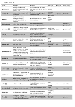 Unit 5 – Lesson 13
Word Definition Example Synonym Antonym Word Family
eyewitness (n)
a person who has seen
something happen with his or
her own eyes
The eyewitness to the crime
was called on to tell her story in
court.
witness
familiar (adj)
known by many people; easily
recognized
The audience sang along with
the familiar song.
common,
famous,
well-known
unfamiliar familiarity
figure (n)
the form or outline of
something; shape of
something not able to be
identified
All they could see was a figure
in the darkness.
form,
outline,
shape
geometric (adj) having to do with geometry
A square is one geometric
shape; a triangle is another.
geometrical,
geometrically
government (n)
the group of people that give
this direction and have this
control
The city government decided to
build a public skate park.
authorities,
establishment
anarchy governmental
guide (n) a handbook or manual
You can find information on
hotels and restaurants in
Santorini in this colourful guide.
catalogue
guide (v)
to direct or lead along a way
that is not familiar
The librarian guided us to the
books about Asian snakes.
direct,
lead,
show
guidance
immense (adj) very large; huge
An immense wave pulled the
boat under water.
enormous,
extensive,
huge
tiny
immensely,
immenseness
impressionism (n)
a style of painting, which
began in France in the 1860s,
in which the artist tries to
represent the effects of light
on an object, person, area of
countryside, etc.
Impressionism has its origins in
France in the late nineteenth
century.
impressionist,
impressionistic
influence (v) to have influence on; affect
His friends influenced his choice
of which sport to play.
affect,
guide,
sway
interpret (v)
to decide what the intended
meaning of something is
It's difficult to interpret these
statistics without knowing how
they were obtained.
clarify,
explain
interpretation,
interpreter
landscape (n)
a picture that shows a view of
an area
He gave me a beautiful
landscape to hang on the wall.
painting,
countryside,
scene
massacre (n)
the killing of a large number of
people or animals in a cruel
and violent manner
The emperor ordered the
massacre of the villagers.
slaughter,
bloodshed,
holocaust
mural (n)
a large picture painted on or
made a part of a wall or ceiling
The artist painted a huge mural
of a garden on the wall of the
restaurant.
notice (v) to be aware of; observe
I noticed that you weren't in
school today.
note,
observe,
remark
miss noticeable
numerous (adj) being in great number; many
I have numerous uncles, aunts,
and cousins.
many,
various
few numerously
overall (adj) including nearly all; general
Their overall goal for the day
was to enjoy themselves.
altogether,
main,
general
pierce (v)
to go into or through
something, making a hole in it
using a sharp point; penetrate
I couldn't wear these earrings
because my ears aren't pierced.
penetrate,
stab, stick
piercing
 