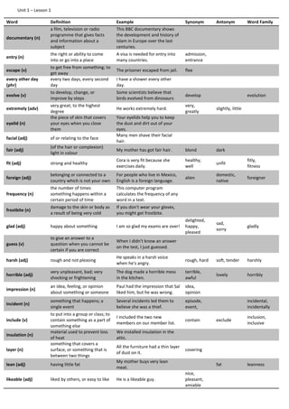 Unit 1 – Lesson 1
Word Definition Example Synonym Antonym Word Family
documentary (n)
a film, television or radio
programme that gives facts
and information about a
subject
This BBC documentary shows
the development and history of
Islam in Europe over the last
centuries.
entry (n)
the right or ability to come
into or go into a place
A visa is needed for entry into
many countries.
admission,
entrance
escape (v)
to get free from something; to
get away
The prisoner escaped from jail. flee
every other day
(phr)
every two days, every second
day
I have a shower every other
day.
evolve (v)
to develop, change, or
improve by steps
Some scientists believe that
birds evolved from dinosaurs
develop evolution
extremely (adv)
very great; to the highest
degree
He works extremely hard.
very,
greatly
slightly, little
eyelid (n)
the piece of skin that covers
your eyes when you close
them
Your eyelids help you to keep
the dust and dirt out of your
eyes.
facial (adj) of or relating to the face
Many men shave their facial
hair.
fair (adj)
(of the hair or complexion)
light in colour
My mother has got fair hair. blond dark
fit (adj) strong and healthy
Cora is very fit because she
exercises daily.
healthy,
well
unfit
fitly,
fitness
foreign (adj)
belonging or connected to a
country which is not your own
For people who live in Mexico,
English is a foreign language.
alien
domestic,
native
foreigner
frequency (n)
the number of times
something happens within a
certain period of time
This computer program
calculates the frequency of any
word in a text.
frostbite (n)
damage to the skin or body as
a result of being very cold
If you don't wear your gloves,
you might get frostbite.
glad (adj) happy about something I am so glad my exams are over!
delighted,
happy,
pleased
sad,
sorry
gladly
guess (v)
to give an answer to a
question when you cannot be
certain if you are correct
When I didn't know an answer
on the test, I just guessed.
harsh (adj) rough and not pleasing
He speaks in a harsh voice
when he's angry.
rough, hard soft, tender harshly
horrible (adj)
very unpleasant, bad; very
shocking or frightening
The dog made a horrible mess
in the kitchen.
terrible,
awful
lovely horribly
impression (n)
an idea, feeling, or opinion
about something or someone
Paul had the impression that Sal
liked him, but he was wrong.
idea,
opinion
incident (n)
something that happens; a
single event
Several incidents led them to
believe she was a thief.
episode,
event,
incidental,
incidentally
include (v)
to put into a group or class; to
contain something as a part of
something else
I included the two new
members on our member list.
contain exclude
inclusion,
inclusive
insulation (n)
material used to prevent loss
of heat
We installed insulation in the
attic.
layer (n)
something that covers a
surface, or something that is
between two things
All the furniture had a thin layer
of dust on it.
covering
lean (adj) having little fat
My mother buys very lean
meat.
fat leanness
likeable (adj) liked by others, or easy to like He is a likeable guy.
nice,
pleasant,
amiable
 