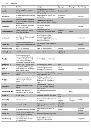 Unit 5 – Lesson 14
Word Definition Example Synonym Antonym Word Family
alien (n)
a living being from another
planet
She had a dream that some
friendly aliens took her away in
their spaceship.
Extraterrestrial
alienate (v)
to cause to become unfriendly
or averse
She alienated her friends with
her hostility.
antagonize,
estrange
alienation
bulletin board (n)
a board on which things such
as notices or advertisements
are displayed
I saw a sign on the bulletin
board at school about a lost cat.
choral (adj)
written to be sung or spoken
by a chorus or choir
Choral music is really
interesting.
chorally
complicated (adj)
hard to understand; difficult
to do or to deal with
Our teacher gave us a
complicated problem to work
on.
complex,
tricky
simple
continent (n)
one of the earth's seven major
areas of land
Africa, Antarctica, Asia,
Australia, Europe, North
America, and South America are
the seven continents.
continental
copper (n)
a reddish brown metal used
especially for making wire and
coins
That shiny tea kettle is made of
copper.
coppery
emotional (adj) able to stir emotions It was an emotional film. moving emotionally
entirely (adv) completely; in every way You are entirely correct.
absolutely,
altogether
flute (n)
a tube-shaped musical
instrument with a hole that
you blow across at one end
while holding the tube out
horizontally to one side of you
He played a tune on his flute.
gold-plated (v) covered with a layer of gold My watch is gold-plated. gild
greet (v)
to speak to with friendly or
polite words upon meeting or
when starting a letter
The Porters greeted their
dinner guests at the door.
salute,
welcome
greeting
greeting (n)
words or actions used to greet
others
She waved a friendly greeting
as she got off the bus.
salute
harp (n)
a large musical instrument
with an upright triangular
frame
The harp was adopted as a
symbol and representation of
the Kingdom of Ireland from
1542.
harpist
hearing (n)
the ability to hear or sense
sound
My grandfather's hearing is
very bad, so I have to speak
loudly to him.
instrumental (adj)
involving only musical
instruments, and no singing
This is an instrumental piece of
music.
vocal
launch (v) to start forth The rocket launched into space.
sail,
start
novel (adj) new and unusual
The inventor found a novel use
for old tires.
new,
original
old,
unoriginal
novelty
pose (v) to present or offer
The teacher posed a question
to the class.
advance,
propose,
suggest
sculpt (v) to make by carving or molding
She sculpted a statue out of
clay.
carve
sculpture,
sculptor
sonnet (n)
a poem of fourteen lines that
usually rhymes in set ways
she composed a moving sonnet. sonnetlike
symphony (n)
a musical piece for an
orchestra that has three or
four movements
We heard Beethoven's
symphony in the concert.
symphonic
 