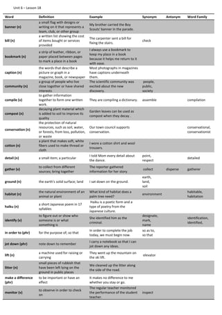 Unit 6 – Lesson 18
Word Definition Example Synonym Antonym Word Family
banner (n)
a small flag with designs or
writing on it that represents a
team, club, or other group
My brother carried the Boy
Scouts' banner in the parade.
bill (n)
a written list showing the cost
of items bought or services
provided
The carpenter sent a bill for
fixing the stairs.
check
bookmark (n)
a strip of leather, ribbon, or
paper placed between pages
to mark a place in a book
I always use a bookmark to
keep my place in a book
because it helps me return to it
with ease.
caption (n)
the words that describe a
picture or graph in a
magazine, book, or newspaper
Most photographs in magazines
have captions underneath
them.
community (n)
a group of people who live
close together or have shared
interests
The scientific community was
excited about the new
discovery.
people,
public,
society
compile (v)
to gather information
together to form one written
work.
They are compiling a dictionary. assemble compilation
compost (n)
decaying plant material which
is added to soil to improve its
quality
Garden leaves can be used as
compost when they decay .
conservation (n)
the protection of natural
resources, such as soil, water,
or forests, from loss, pollution,
or waste
Our town council supports
conservation.
conservational,
conservationist
cotton (n)
a plant that makes soft, white
fibers used to make thread or
cloth
I wore a cotton shirt and wool
trousers.
detail (n) a small item; a particular
I told Mom every detail about
the dance.
point,
respect
detailed
gather (v)
to collect from different
sources; bring together
The reporter gathered
information for her story.
collect disperse gatherer
ground (n) the earth's solid surface; land I sat down on the ground.
earth,
land,
soil
habitat (n)
the natural environment of an
animal or plant
What kind of habitat does a
palm tree need?
environment
habitable,
habitation
haiku (n)
a short Japanese poem in 17
syllables
Haiku is a poetic form and a
type of poetry from the
Japanese culture.
identify (v)
to figure out or show who
someone is or what
something is
She identified him as the
criminal.
designate,
mark,
name
identification,
identified,
in order to (phr) for the purpose of; so that
In order to complete the job
today, we must begin now.
so as to,
so that
jot down (phr) note down to remember
I carry a notebook so that I can
jot down any ideas.
lift (n)
a machine used for raising or
carrying
They went up the mountain on
the ski lift.
elevator
litter (n)
small pieces of rubbish that
have been left lying on the
ground in public places
We cleaned up the litter along
the side of the road.
make a difference
(phr)
to be important or have an
effect
It makes no difference to me
whether you stay or go.
monitor (v)
to observe in order to check
on
The regular teacher monitored
the performance of the student
teacher.
inspect
 
