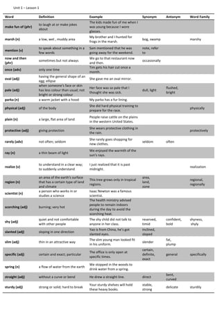 Unit 1 – Lesson 1
Word Definition Example Synonym Antonym Word Family
make fun of (phr)
to laugh at or make jokes
about
The kids made fun of me when I
was young because I wore
glasses.
marsh (n) a low, wet , muddy area
My brother and I hunted for
frogs in the marsh.
bog, swamp marshy
mention (v)
to speak about something in a
few words
Sam mentioned that he was
going away for the weekend.
note, refer
to
now and then
(phr)
sometimes but not always
We go to that restaurant now
and then.
occasionally
once (adv) only one time
Tim gets his hair cut once a
month.
oval (adj)
having the general shape of an
egg; ellipse
She gave me an oval mirror.
pale (adj)
when someone's face or skin
has less colour than usual; not
bright or strong colour
Her face was so pale that I
thought she was sick.
dull, light
flushed,
bright
parka (n) a warm jacket with a hood My parka has a fur lining.
physical (adj) of the body
She did hard physical training to
prepare for the race.
physically
plain (n) a large, flat area of land
People raise cattle on the plains
in the western United States.
protective (adj) giving protection
She wears protective clothing in
the rain.
protectively
rarely (adv) not often; seldom
She rarely goes shopping for
new clothes.
seldom often
ray (n) a thin beam of light
We enjoyed the warmth of the
sun's rays.
realize (v)
to understand in a clear way;
to suddenly understand
I just realized that it is past
midnight.
realization
region (n)
an area of the earth's surface
that has a certain type of land
and climate
This tree grows only in tropical
regions.
area,
land,
zone
regional,
regionally
scientist (n)
a person who works in or
studies a science
Isaac Newton was a famous
scientist.
scorching (adj) burning; very hot
The health ministry advised
people to remain indoors
during the day to avoid the
scorching heat.
shy (adj)
quiet and not comfortable
with other people
The shy child did not talk to
anyone in her class.
reserved,
timid
confident,
bold
shyness,
shyly
slanted (adj) sloping in one direction
Yao is from China, he’s got
slanted eyes.
inclined,
sloped
slim (adj) thin in an attractive way
The slim young man looked fit
in his uniform.
slender
fat,
plump
specific (adj) certain and exact; particular
The office is only open at
specific times.
certain,
definite,
exact
general specifically
spring (n) a flow of water from the earth
We stopped in the woods to
drink water from a spring.
straight (adj) without a curve or bend He drew a straight line. direct
bent,
curved
sturdy (adj) strong or solid; hard to break
Your sturdy shelves will hold
these heavy books.
stable,
strong
delicate sturdily
 