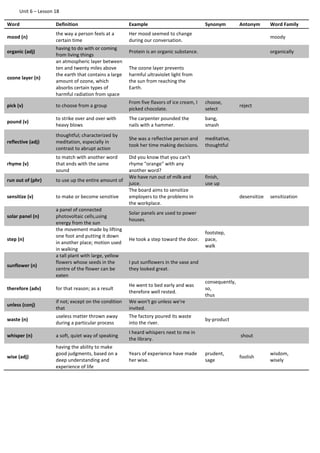 Unit 6 – Lesson 18
Word Definition Example Synonym Antonym Word Family
mood (n)
the way a person feels at a
certain time
Her mood seemed to change
during our conversation.
moody
organic (adj)
having to do with or coming
from living things
Protein is an organic substance. organically
ozone layer (n)
an atmospheric layer between
ten and twenty miles above
the earth that contains a large
amount of ozone, which
absorbs certain types of
harmful radiation from space
The ozone layer prevents
harmful ultraviolet light from
the sun from reaching the
Earth.
pick (v) to choose from a group
From five flavors of ice cream, I
picked chocolate.
choose,
select
reject
pound (v)
to strike over and over with
heavy blows
The carpenter pounded the
nails with a hammer.
bang,
smash
reflective (adj)
thoughtful; characterized by
meditation, especially in
contrast to abrupt action
She was a reflective person and
took her time making decisions.
meditative,
thoughtful
rhyme (v)
to match with another word
that ends with the same
sound
Did you know that you can't
rhyme "orange" with any
another word?
run out of (phr) to use up the entire amount of
We have run out of milk and
juice.
finish,
use up
sensitize (v) to make or become sensitive
The board aims to sensitize
employers to the problems in
the workplace.
desensitize sensitization
solar panel (n)
a panel of connected
photovoltaic cells,using
energy from the sun
Solar panels are used to power
houses.
step (n)
the movement made by lifting
one foot and putting it down
in another place; motion used
in walking
He took a step toward the door.
footstep,
pace,
walk
sunflower (n)
a tall plant with large, yellow
flowers whose seeds in the
centre of the flower can be
eaten
I put sunflowers in the vase and
they looked great.
therefore (adv) for that reason; as a result
He went to bed early and was
therefore well rested.
consequently,
so,
thus
unless (conj)
if not; except on the condition
that
We won't go unless we're
invited.
waste (n)
useless matter thrown away
during a particular process
The factory poured its waste
into the river.
by-product
whisper (n) a soft, quiet way of speaking
I heard whispers next to me in
the library.
shout
wise (adj)
having the ability to make
good judgments, based on a
deep understanding and
experience of life
Years of experience have made
her wise.
prudent,
sage
foolish
wisdom,
wisely
 