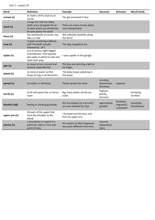 Unit 7 – Lesson 19
Word Definition Example Synonym Antonym Word Family
scream (v)
to make a shrill, loud cry or
sound
The girl screamed in fear.
shark (n)
a large fish that has sharp
teeth and a triangular fin on
its back which can sometimes
be seen above the water
There are many movies about
man-eating sharks.
shore (n)
the land beside an ocean, sea,
lake, or river
We collected seashells along
the shore.
snap (v)
to grab something suddenly
with the teeth (usually
followed by "at")
The dog snapped at me.
spider (n)
any of various eight-legged
invertebrates, that typically
spin webs in which to nest and
catch their prey
I saw a spider in the garage.
spin (v)
to cause to turn around and
around, especially fast
The boy was spinning a ball on
his finger.
splash (v)
to move in water so that
drops of it go in all directions
The baby enjoys splashing in
the water.
spread (v) to scatter or distribute Please spread the news.
circulate,
disseminate,
distribute
suppress
terrify (v)
to fill with great fear or terror;
scare
Big, hairy spiders terrify my
sister.
frighten,
petrify,
terrorize
terrifying,
terrified
thankful (adj) feeling or showing gratitude
She has helped me a lot and I
am very thankful for that.
appreciative,
grateful
thankless,
ungrateful,
unthankful
thankfully,
thankfulness
upper arm (n)
the part of the upper limb
from the shoulder to the
elbow
I bumped into the door and
hurt my upper arm.
version (n)
a description or report in a
particular style or from one
point of view
His version of what happened
was quite different from hers.
account,
explanation,
story
 