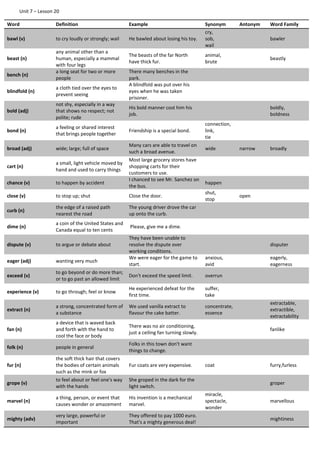 Unit 7 – Lesson 20
Word Definition Example Synonym Antonym Word Family
bawl (v) to cry loudly or strongly; wail He bawled about losing his toy.
cry,
sob,
wail
bawler
beast (n)
any animal other than a
human, especially a mammal
with four legs
The beasts of the far North
have thick fur.
animal,
brute
beastly
bench (n)
a long seat for two or more
people
There many benches in the
park.
blindfold (n)
a cloth tied over the eyes to
prevent seeing
A blindfold was put over his
eyes when he was taken
prisoner.
bold (adj)
not shy, especially in a way
that shows no respect; not
polite; rude
His bold manner cost him his
job.
boldly,
boldness
bond (n)
a feeling or shared interest
that brings people together
Friendship is a special bond.
connection,
link,
tie
broad (adj) wide; large; full of space
Many cars are able to travel on
such a broad avenue.
wide narrow broadly
cart (n)
a small, light vehicle moved by
hand and used to carry things
Most large grocery stores have
shopping carts for their
customers to use.
chance (v) to happen by accident
I chanced to see Mr. Sanchez on
the bus.
happen
close (v) to stop up; shut Close the door.
shut,
stop
open
curb (n)
the edge of a raised path
nearest the road
The young driver drove the car
up onto the curb.
dime (n)
a coin of the United States and
Canada equal to ten cents
Please, give me a dime.
dispute (v) to argue or debate about
They have been unable to
resolve the dispute over
working conditions.
disputer
eager (adj) wanting very much
We were eager for the game to
start.
anxious,
avid
eagerly,
eagerness
exceed (v)
to go beyond or do more than;
or to go past an allowed limit
Don't exceed the speed limit. overrun
experience (v) to go through; feel or know
He experienced defeat for the
first time.
suffer,
take
extract (n)
a strong, concentrated form of
a substance
We used vanilla extract to
flavour the cake batter.
concentrate,
essence
extractable,
extractible,
extractability
fan (n)
a device that is waved back
and forth with the hand to
cool the face or body
There was no air conditioning,
just a ceiling fan turning slowly.
fanlike
folk (n) people in general
Folks in this town don't want
things to change.
fur (n)
the soft thick hair that covers
the bodies of certain animals
such as the mink or fox
Fur coats are very expensive. coat furry,furless
grope (v)
to feel about or feel one's way
with the hands
She groped in the dark for the
light switch.
groper
marvel (n)
a thing, person, or event that
causes wonder or amazement
His invention is a mechanical
marvel.
miracle,
spectacle,
wonder
marvellous
mighty (adv)
very large, powerful or
important
They offered to pay 1000 euro.
That's a mighty generous deal!
mightiness
 