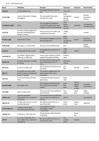 Unit 7 – Self Assessment
Word Definition Example Synonym Antonym Word Family
bang (v) to shut loudly; slam.
He banged the door when he
left.
clap, slam
brave (adj)
ready to face pain or danger;
courageous.
The brave pilot flew alone
through the storm.
bold,
courageous,
daring,
fearless
coward
bravely,
braveness,
bravery
courageous (adj) brave
The courageous firefighters
rescued the people who were
trapped in the burning building.
bold,
brave,
daring,
fearless
cowardly
courageously,
courageousness
crash (v)
to strike violently (against or
through something) while
riding or moving
He lost control of his bike and
crashed into the fence.
collide,
slam
crasher
fearless (adj) without fear; brave.
The fearless firefighter ran into
the burning house.
bold,
brave,
courageous,
daring
fearful
fearlessly,
fearlessness
fluffy (adj) soft, light, or airy like fluff The sky is full of fluffy clouds. soft
fluffily,
fluffiness
grasp (v) to take hold of with a hand
He grasped the suitcase by its
handle.
clasp,
grab,
grip
release
hardship (n)
a condition of great want,
suffering, or difficulty
It was a poor country, and the
people faced great hardship.
poverty,
want
quality (n)
the basic character or nature
of a thing
His voice had a unique quality
that made people want to
listen.
character,
nature
shout (v) to call out loudly; yell
He shouted to his friend across
the street.
cry,
yell
whisper shouter
sigh (v)
to breathe out with a long
breath because of being sad,
tired, or relieved
The students sighed when the
teacher gave them more
homework.
slam (v)
to shut with force and loud
noise
I slammed the door because I
was furious.
bang,
clap
smooth (adj) not rough; even
The carpenter worked on the
floor until it had a smooth
surface.
even,
flat,
level
coarse,
jagged,
rough,
uneven
smoothly,
smoothness
soft (adj) quiet or low in tone
There was soft music playing as
we ate dinner.
low,
quiet
harsh,
loud
softly,
softness
sponsor (n)
a person who takes
responsibility for someone or
something
The sponsor for the school field
trip counted the students on
the bus.
patron sponsorship
tighten (v)
o make more secure or more
securely fastened
She tightened the knot so it
would stay tied.
strain,
tense
loosen,
relax
tightener
unscramble (v)
to make orderly again;
eliminate confusion from
Unscramble the letters
ALCEDNRA to spell
“CALENDAR.”
whisper (v) to speak in a soft, low tone
Please whisper while the baby
is sleeping.
shout,
yell
yell (v)
to scream out loudly, as in
pain, anger, fear, surprise, or
excitement
My mom yelled at me for not
cleaning my room.
cry,
scream,
shout
whisper
 