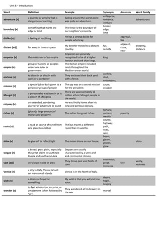 Unit 8 – Introduction
Word Definition Example Synonym Antonym Word Family
adventure (n)
a journey or activity that is
dangerous or exciting
Sailing around the world alone
was quite an adventure.
enterprise,
romance,
venture
adventurous
boundary (n)
something that marks the
edge or limit
The fence is the boundary of
our neighbor's property.
border,
edge,
limit
dislike (n) a feeling of not liking
He has a strong dislike for
people who brag.
approval,
like
distant (adj) far away in time or space
My brother moved to a distant
country.
far,
remote
adjacent,
close,
near
distantly,
distance
emperor (n) the male ruler of an empire
Emperors are generally
recognized to be of a higher
honour and rank than kings.
king
empire (n)
group of nations or peoples
under one ruler or
government
The Roman empire included
lands throughout the
Mediterranean world.
enclose (v)
to close in or shut in with
walls or a container
They enclosed their back yard
with a fence.
confine,
shut,
encompass,
mission (n)
a special job or task given to a
person or group of people
The spy was on a secret mission
for the president.
cause,
crusade
Mongol (n)
a person who was born in or is
a citizen of Mongolia
There are approximately 11
million ethnic Mongol people in
the world.
odyssey (n)
an extended, wandering
journey of adventure or quest
He was finally home after his
long and perilous odyssey.
riches (n)
(plural)a large amount of
money and property
The sultan has great riches.
fortune,
success,
wealth
poverty
route (n)
a road or course of travel from
one place to another
The bus travels a different
route than it used to.
course,
highway,
path,
road,
way
shine (v) to give off or reflect light The moon shone on our house.
beam,
gleam,
glisten,
glow
shiny
steppe (n)
a broad, grass plain, especially
the great plains in southeast
Russia and southwest Asia
Steppes are usually
characterized by a semi-arid
and continental climate.
vast (adj) very large in size or area
They drove past vast fields of
corn.
enormous,
great,
immense
tiny
vastly,
vastness
Venice (n)
a city in Italy. Venice is built
on many small islands
Venice is in the North of Italy.
wish (n)
a desire or hope for
something
My wish is that you will visit me
soon.
desire,
hope,
longing
wonder (v)
to feel admiration, surprise, or
amazement (often followed by
"at")
They wondered at his bravery in
the war.
marvel
 