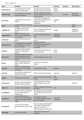 Unit 8 – Lesson 22
Word Definition Example Synonym Antonym Word Family
impression (n)
a strong feeling or idea that
comes from experience
My impression of my teacher
got better as the year went on.
belief,
opinion
inclusive (adj)
an inclusive price or amount
includes everything
My rent is 500 euro a month
inclusive (of heating, water and
electricity bills).
exclusive
inclusively,
inclusiveness
journey (n)
a long trip from one place to
another
The brilliant tale depicts the
journey of Lemuel Gulliver, an
Englishman, and his
encounters.
passage,
trip
leg (n)
a specific distance in a journey
or race
I fell in the last leg of the race.
legless,
leglike
negotiate (v)
to bargain or come to an
agreement with another
person
You must negotiate before you
reach an agreement.
bargain
negotiator,
negotiation
negotiation (n)
(often plural) discussions
meant to help people agree
on something
I don't have good negotiation
skills.
agreement,
bargaining
nursery (n)
a place where young fish are
grown
There is a fish nursery near my
house.
observatory (n)
a building that has equipment
for studying the sun, moon,
planets, and stars
Most ground-based
observatories are located far
from major centers of
population.
party (n)
a group of people brought
together for a particular
purpose
The search party finally found
the missing child.
team,
troop
phew (excl)
(informal, mainly humorous)a
breathy exhalation used to
express exhaustion, relief, or
surprise
Phew! We got here just in time!
pie (n)
a pastry shell filled with fruit,
meat, or other filling, and
baked
Lemon pie is my favorite
dessert.
pinch (n)
to press hard between two
surfaces, such as the finger
and thumb
He pinched my cheek. squeeze
point (n)
the meaning or purpose of a
statement or action
What's the point of that joke? meaning pointless
pub (n) (informal) a bar or tavern
We all met down at the pub for
a beer.
bar,
saloon,
tavern
Pyrenees (n)
(plural) a range of mountains
between France and Spain
The Pyrenees form a natural
border between France and
Spain.
Pyrenean
queue (v) to wait in a line of people
We had to queue for an hour to
get tickets.
line
recording (n)
the act or process of making a
record, compact disk, or
cassette tape
Recording the interview helped
the reporter write an accurate
article.
reporter (n)
a person whose job is to
report news for a newspaper,
magazine, television or radio
station
The reporter wrote an
interesting newspaper article
about our school.
journalist,
newscaster
rock pool (n)
a small area of sea water
contained by the rocks around
it
Deep rock pools provide shelter
from waves, allowing fragile
organisms to live on an
otherwise exposed rocky shore.
sandy (adj) made of or like sand
Many plants won't grow in
sandy soil.
 