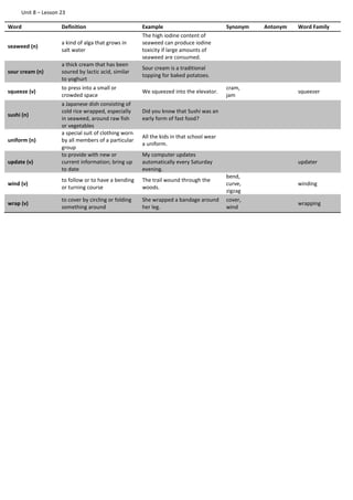 Unit 8 – Lesson 23
Word Definition Example Synonym Antonym Word Family
seaweed (n)
a kind of alga that grows in
salt water
The high iodine content of
seaweed can produce iodine
toxicity if large amounts of
seaweed are consumed.
sour cream (n)
a thick cream that has been
soured by lactic acid, similar
to yoghurt
Sour cream is a traditional
topping for baked potatoes.
squeeze (v)
to press into a small or
crowded space
We squeezed into the elevator.
cram,
jam
squeezer
sushi (n)
a Japanese dish consisting of
cold rice wrapped, especially
in seaweed, around raw fish
or vegetables
Did you know that Sushi was an
early form of fast food?
uniform (n)
a special suit of clothing worn
by all members of a particular
group
All the kids in that school wear
a uniform.
update (v)
to provide with new or
current information; bring up
to date
My computer updates
automatically every Saturday
evening.
updater
wind (v)
to follow or to have a bending
or turning course
The trail wound through the
woods.
bend,
curve,
zigzag
winding
wrap (v)
to cover by circling or folding
something around
She wrapped a bandage around
her leg.
cover,
wind
wrapping
 